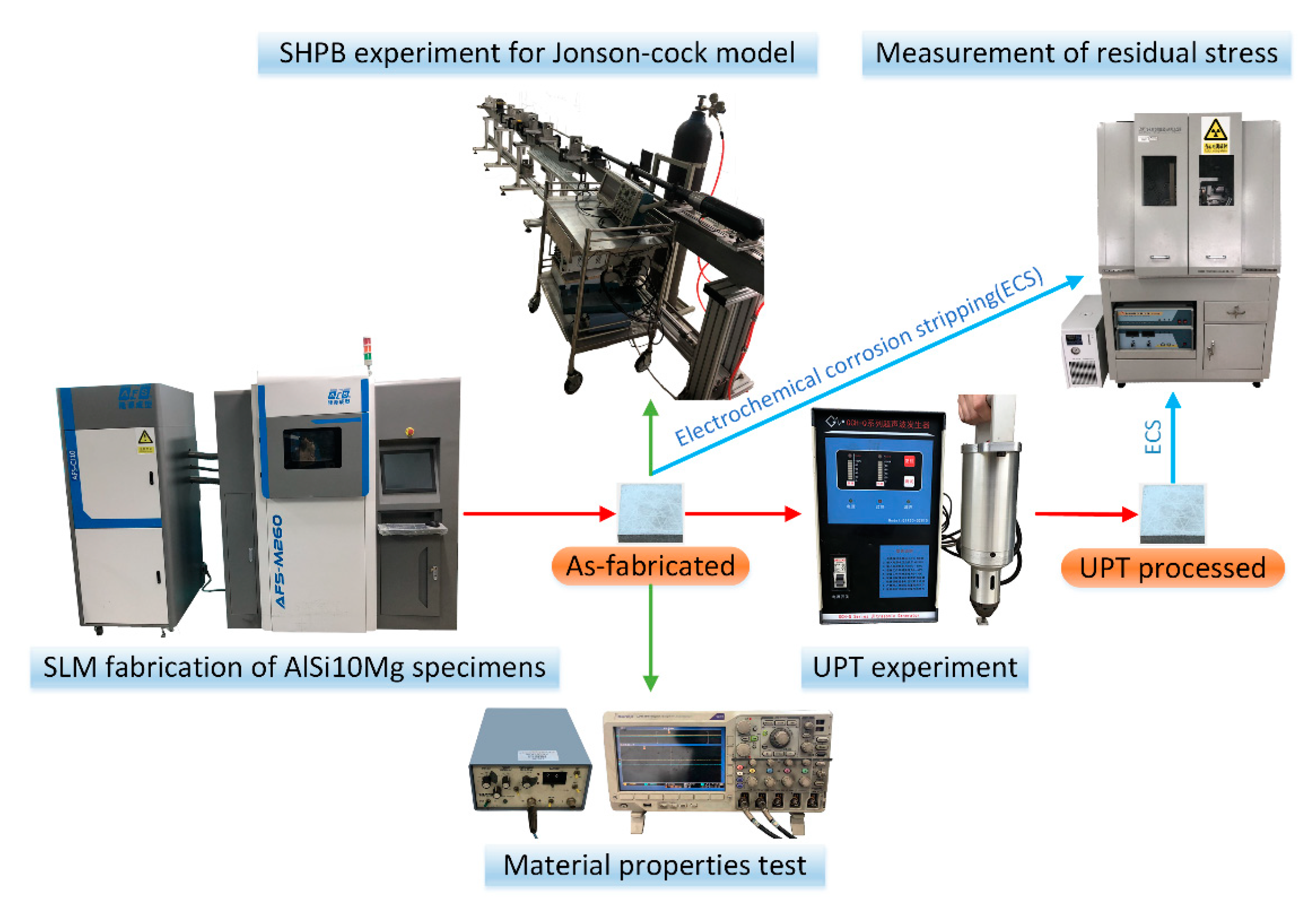 Materials 12 00455 g002