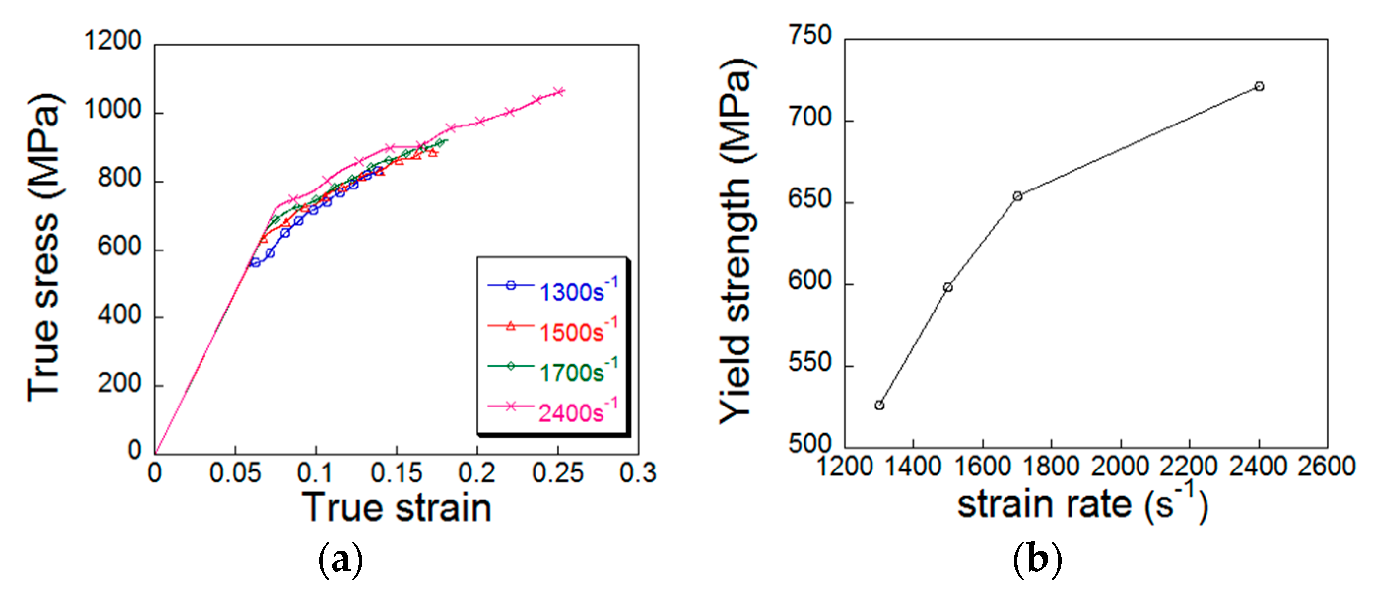 Materials 12 00455 g003