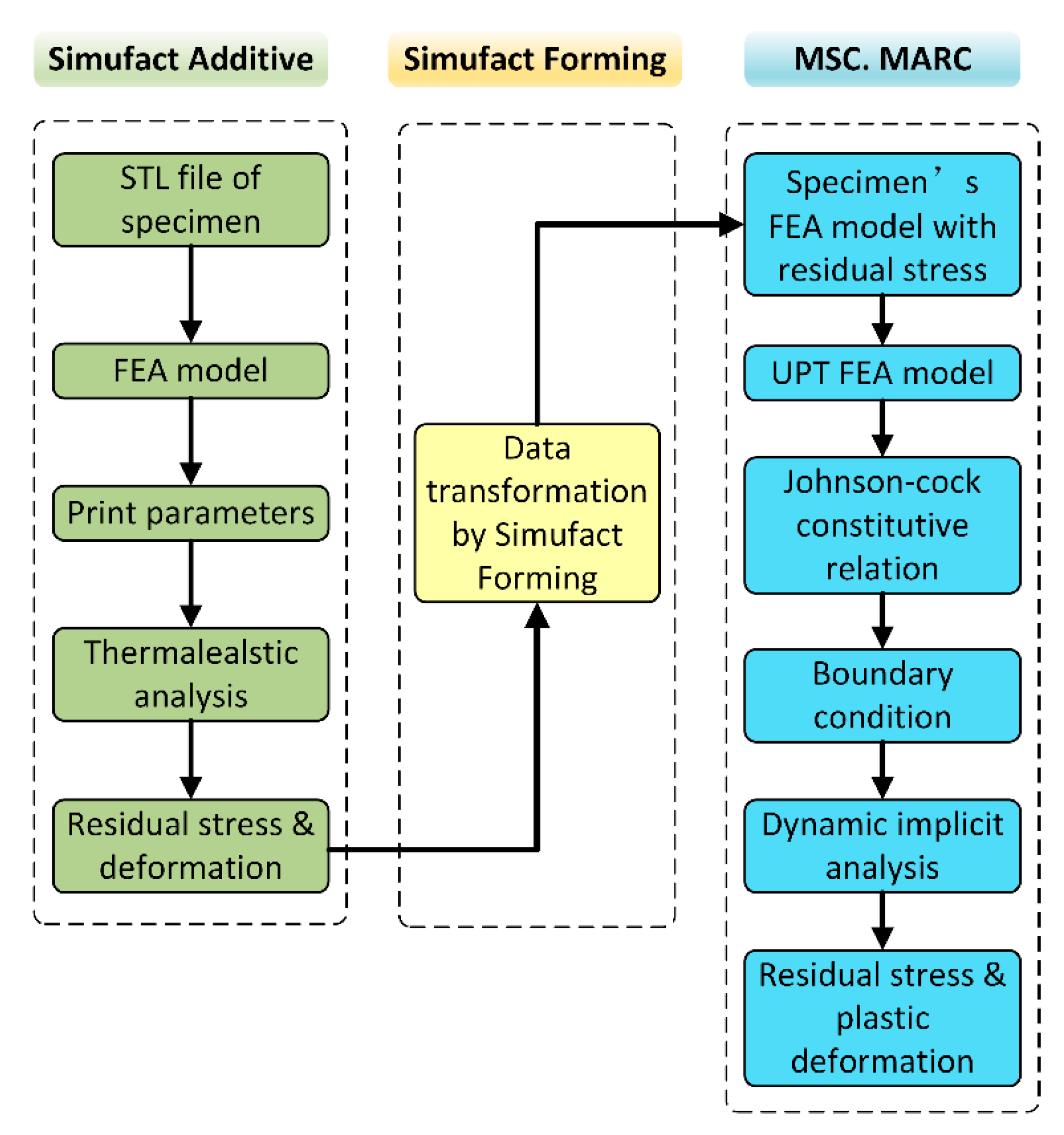 Materials 12 00455 g004