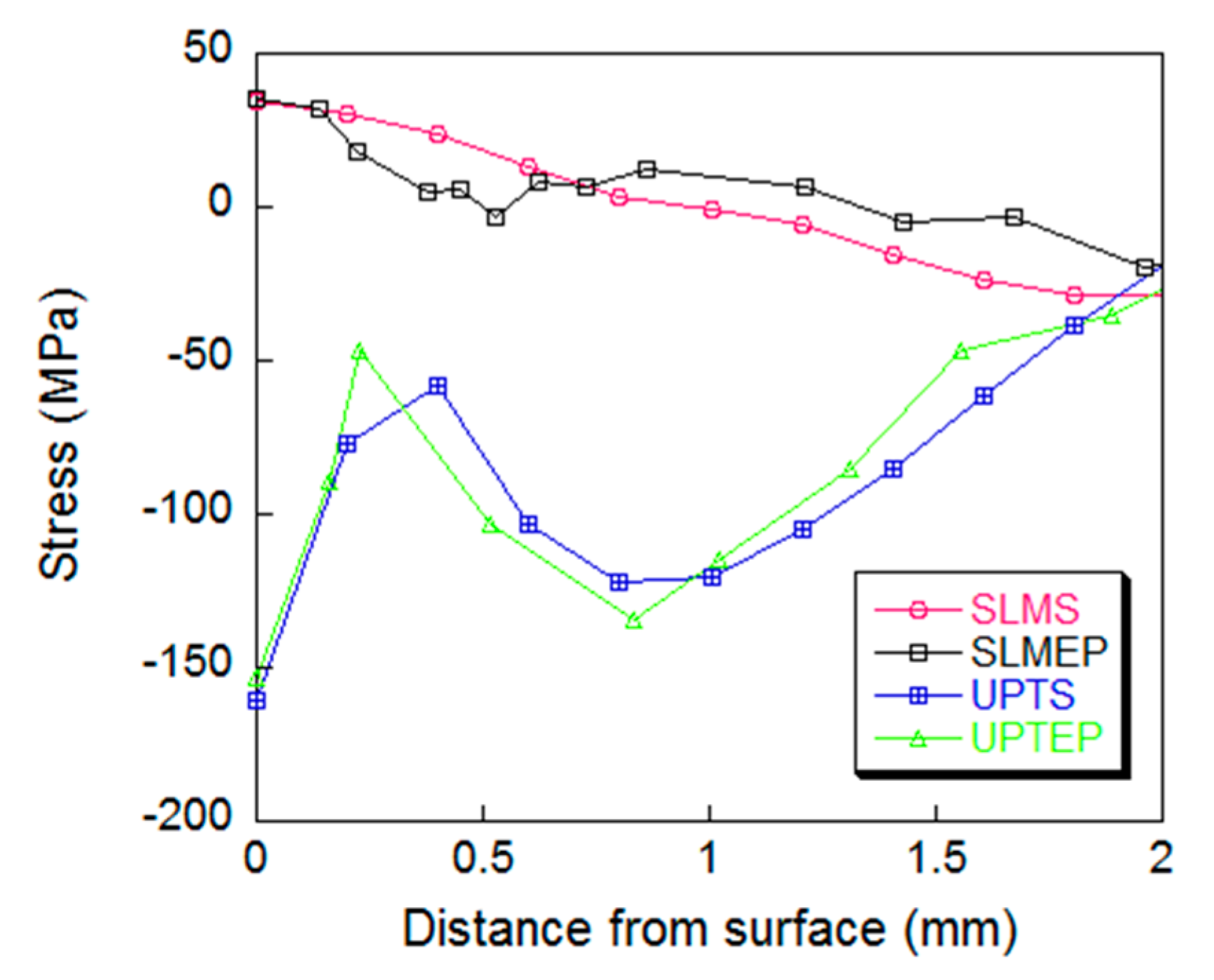 Materials 12 00455 g010
