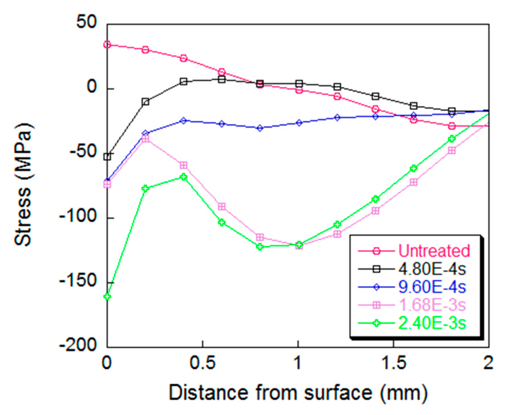 Materials 12 00455 g011