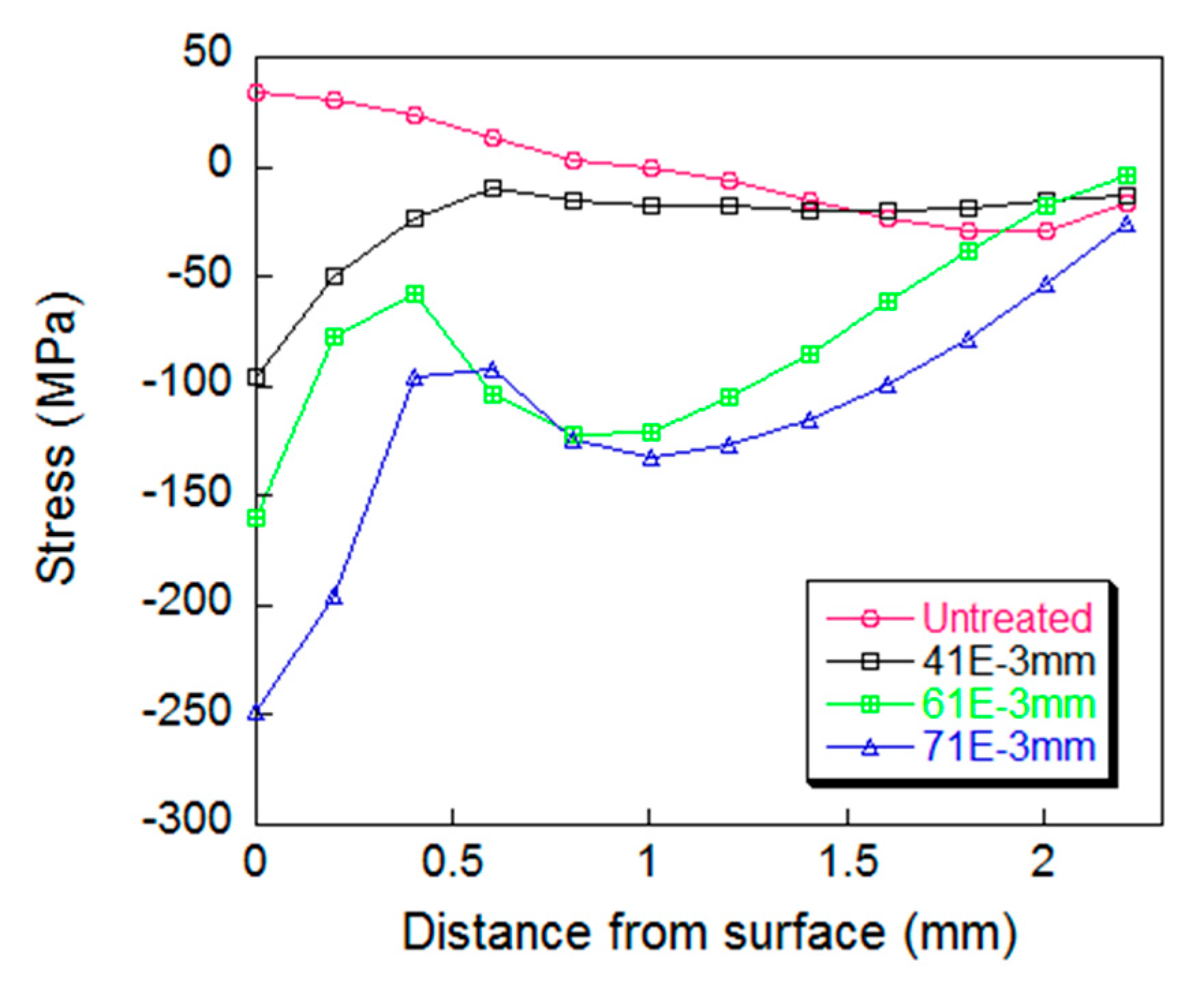 Materials 12 00455 g012
