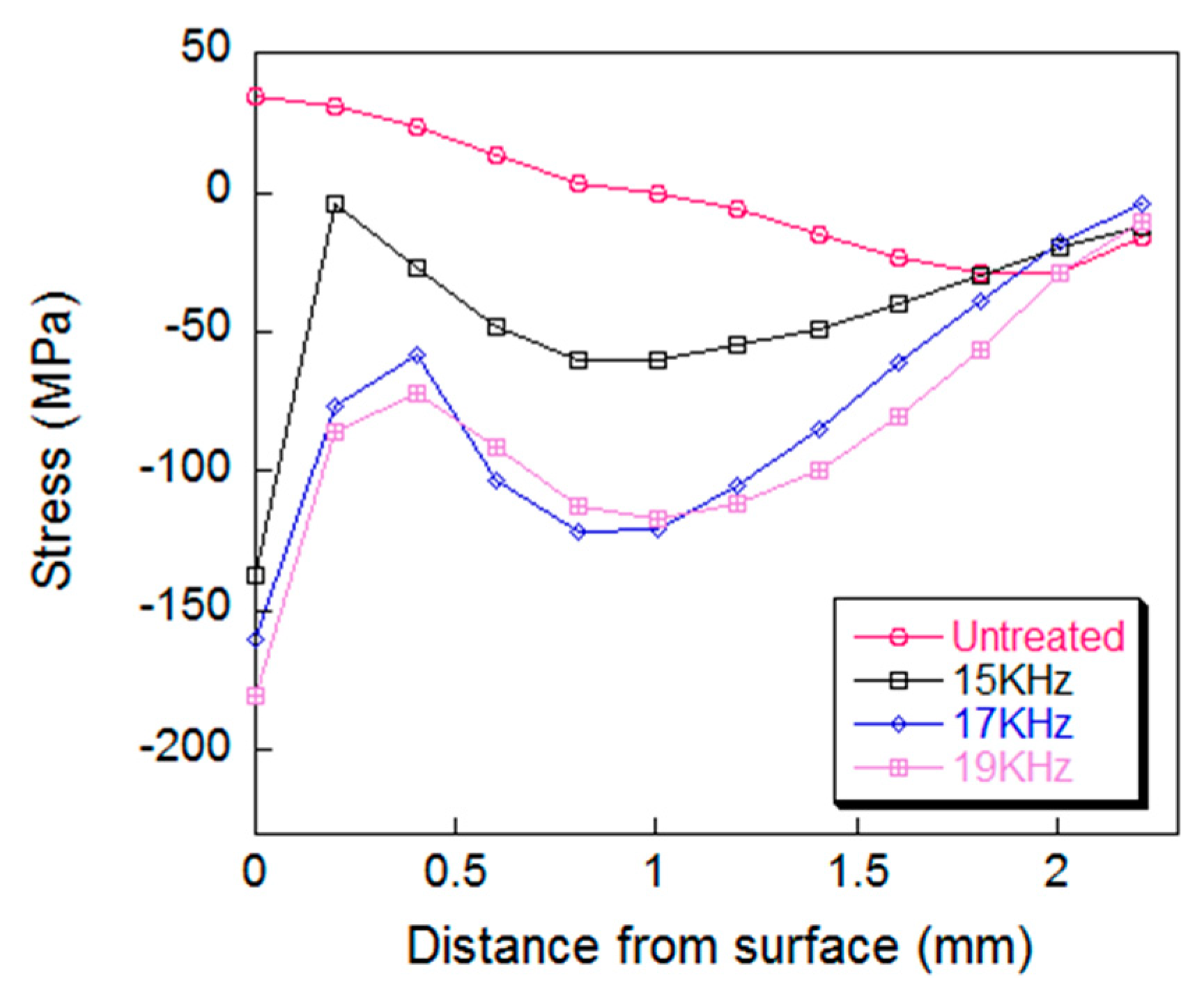 Materials 12 00455 g015