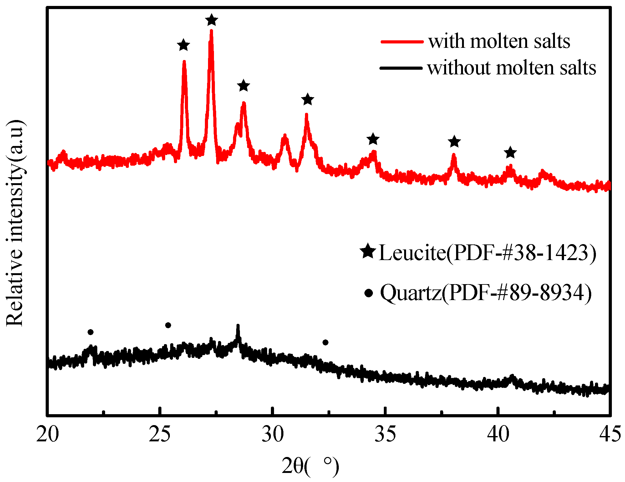 Materials 12 00461 g001