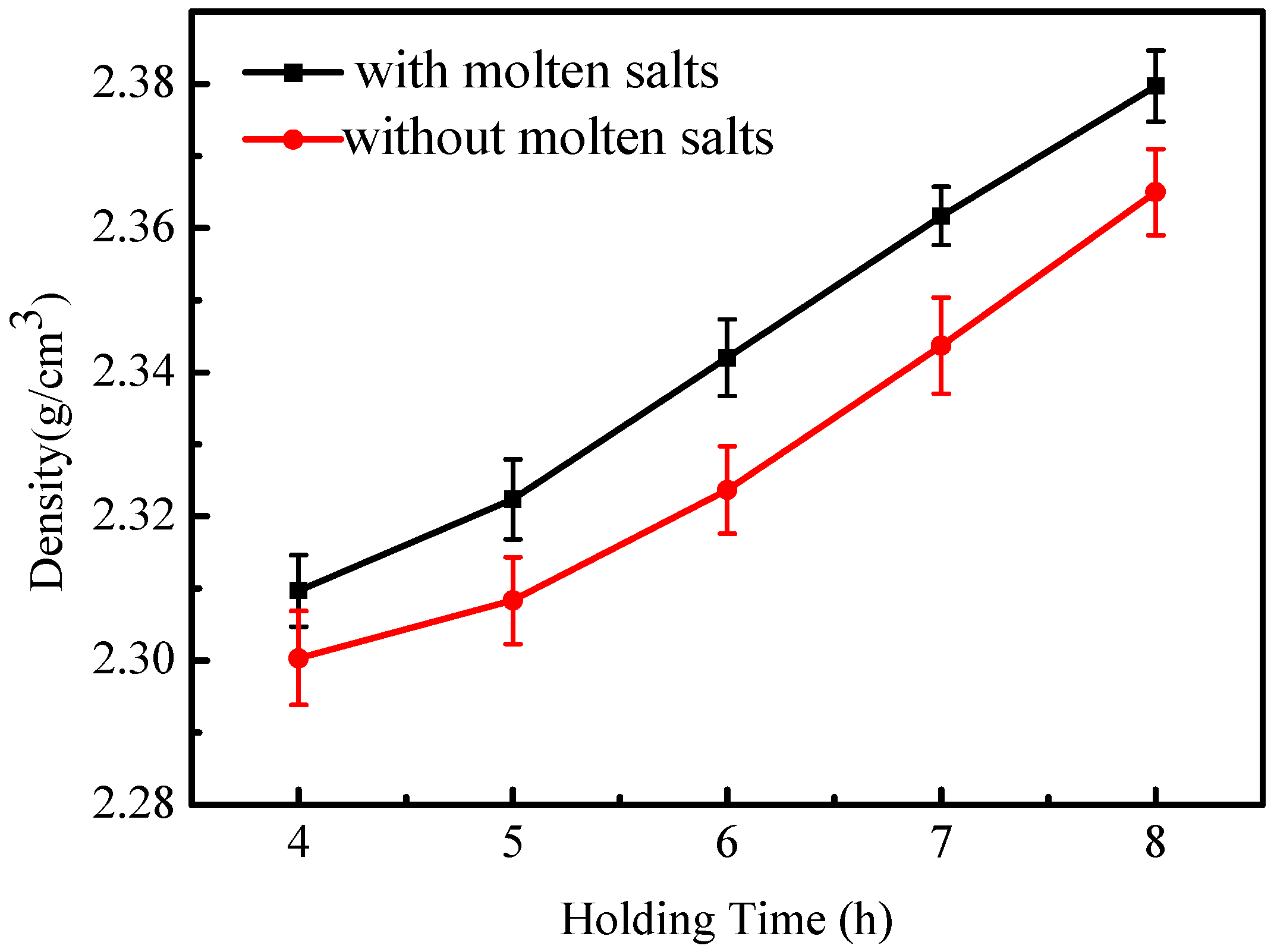Materials 12 00461 g004