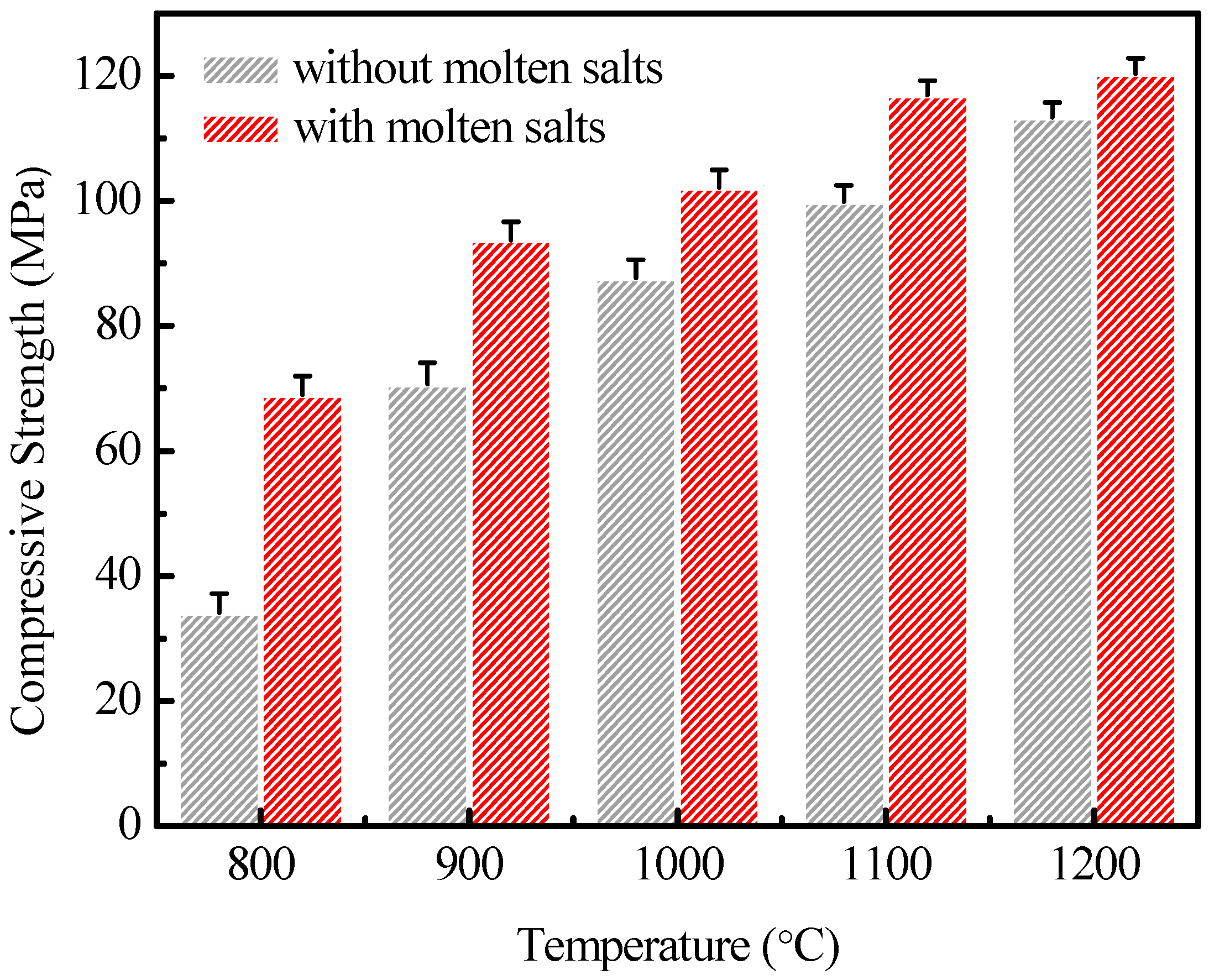 Materials 12 00461 g005
