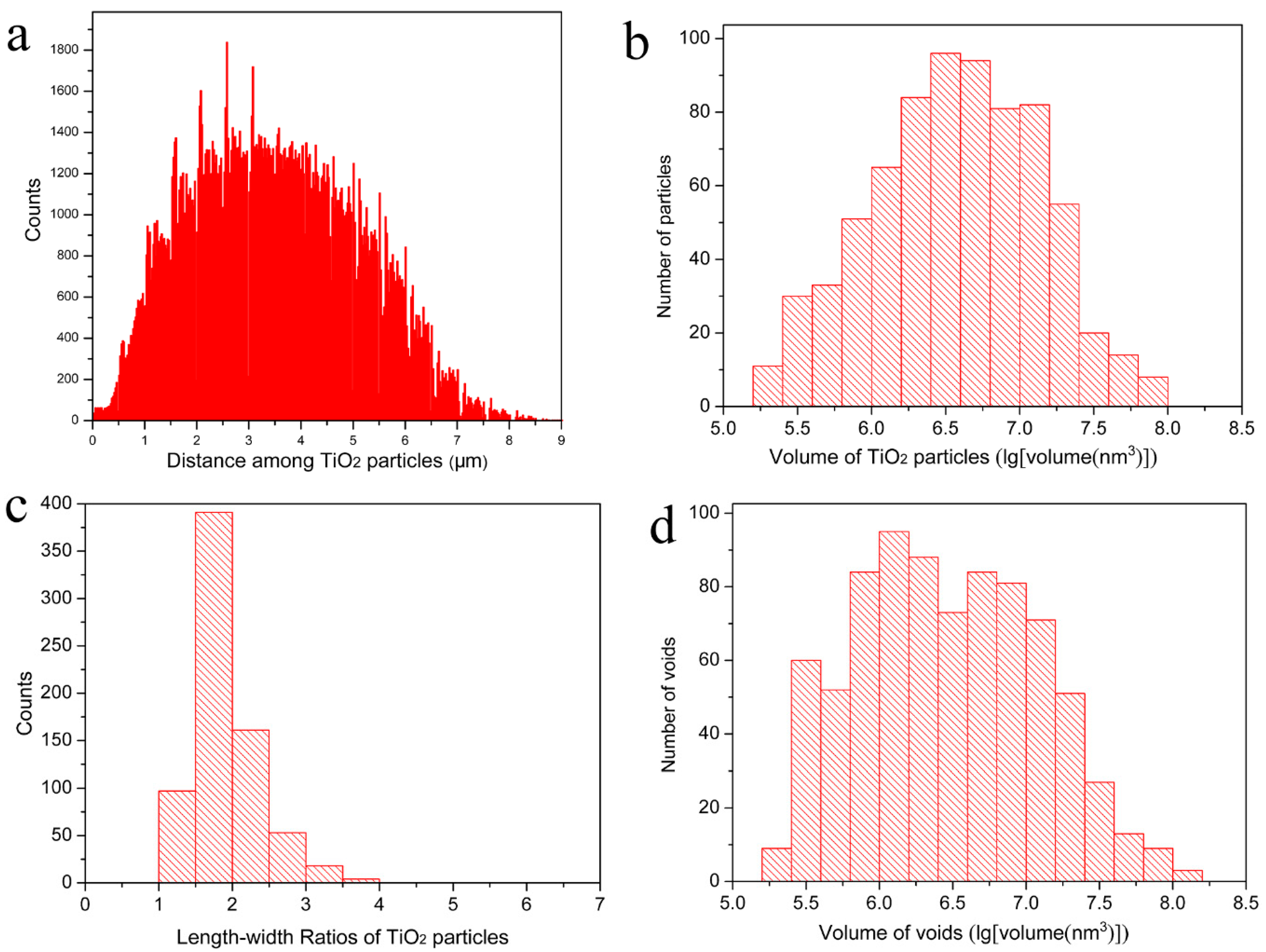Materials 12 00464 g003 Materials 12 00464 g003