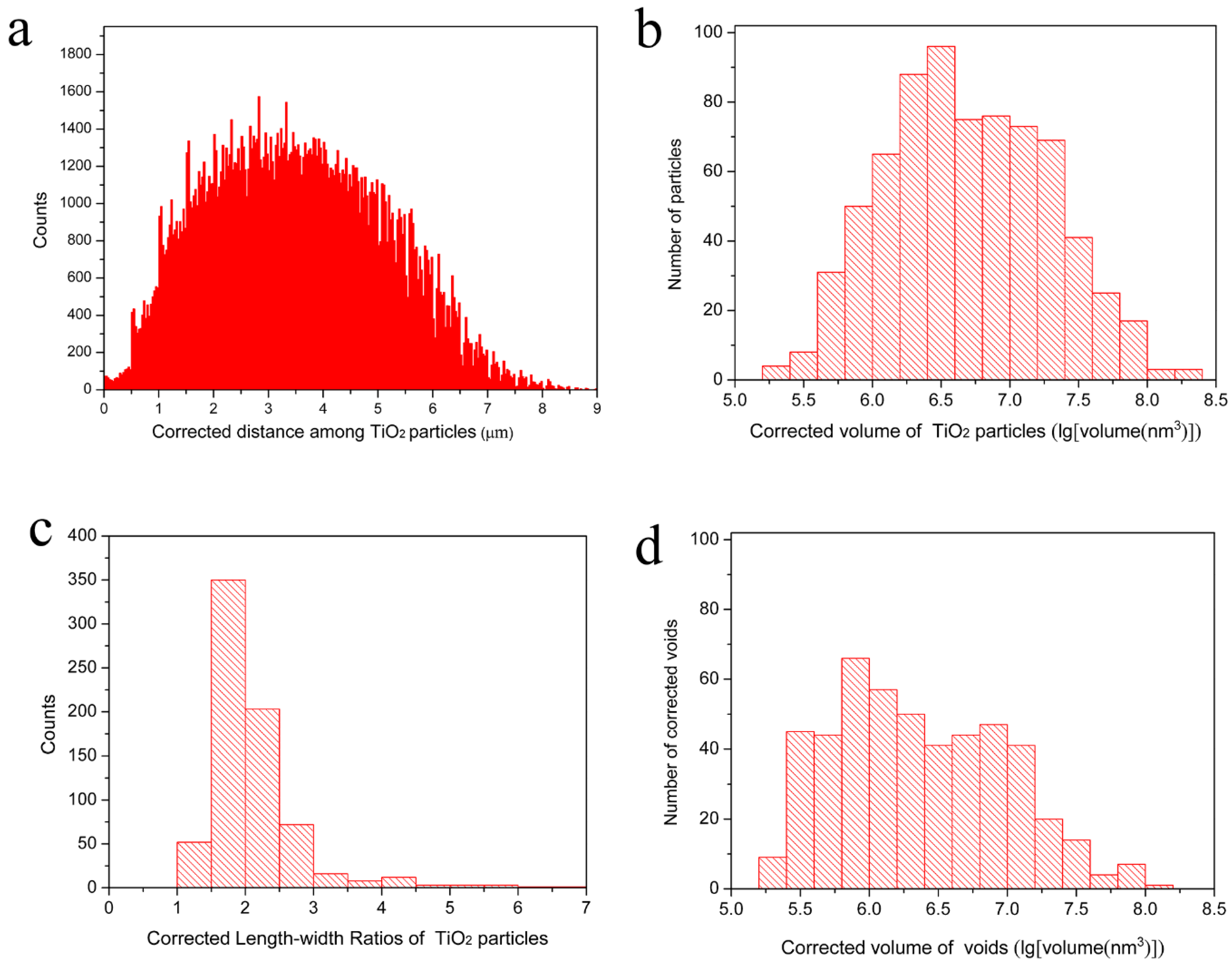 Materials 12 00464 g008 Materials 12 00464 g008