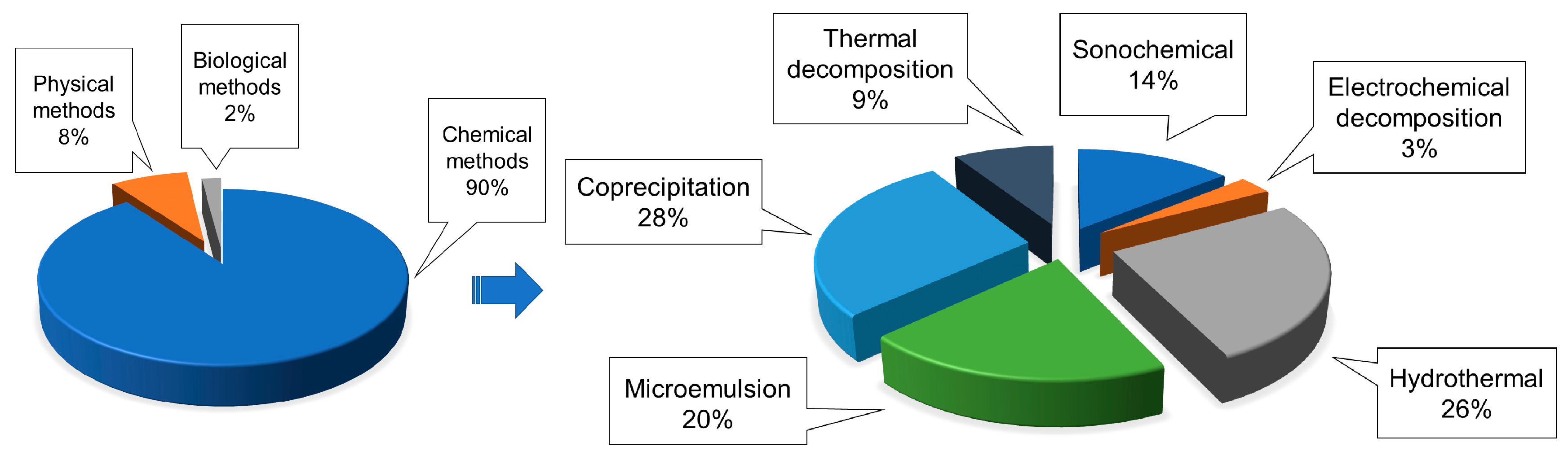 Materials 12 00465 g001