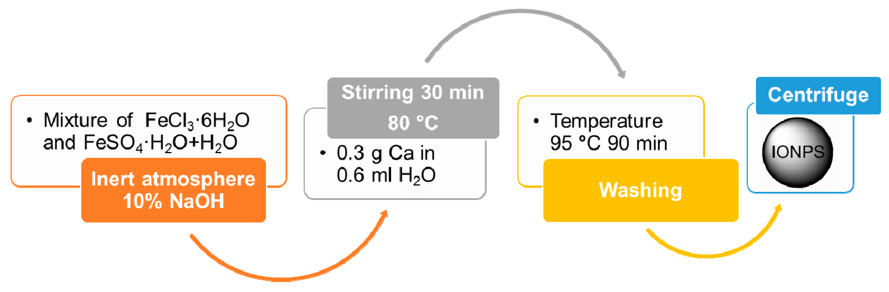 Materials 12 00465 g002