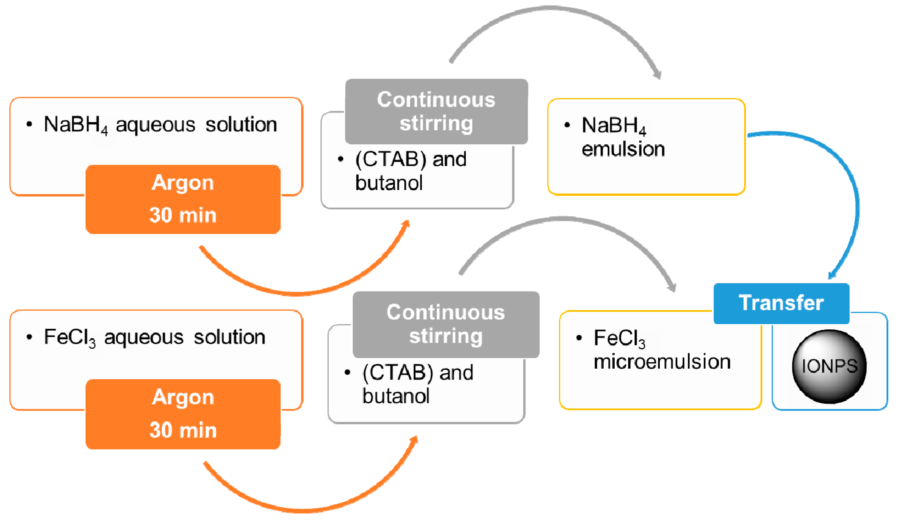 Materials 12 00465 g003