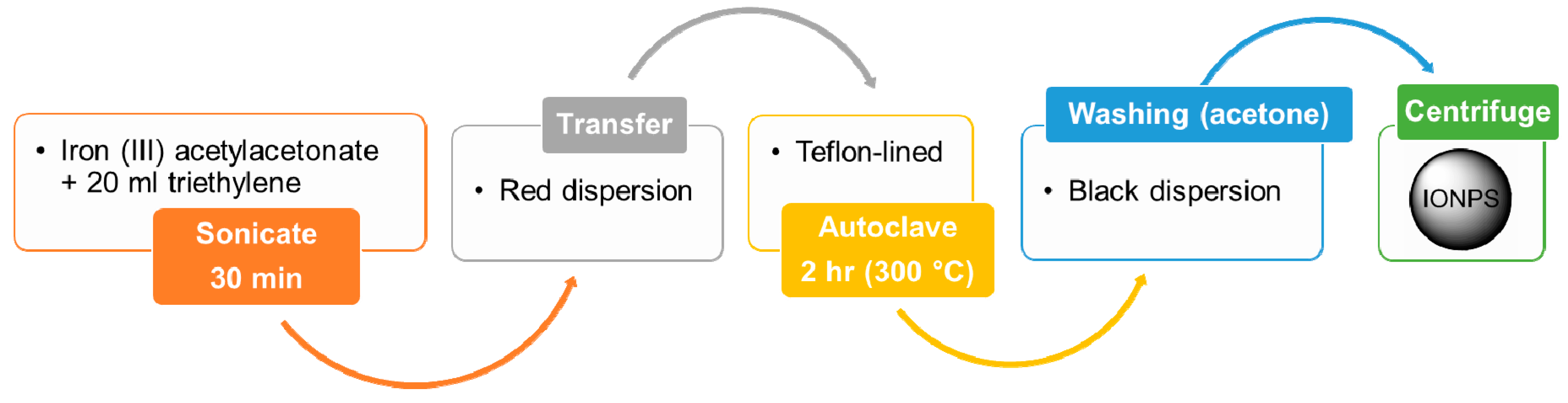 Materials 12 00465 g004