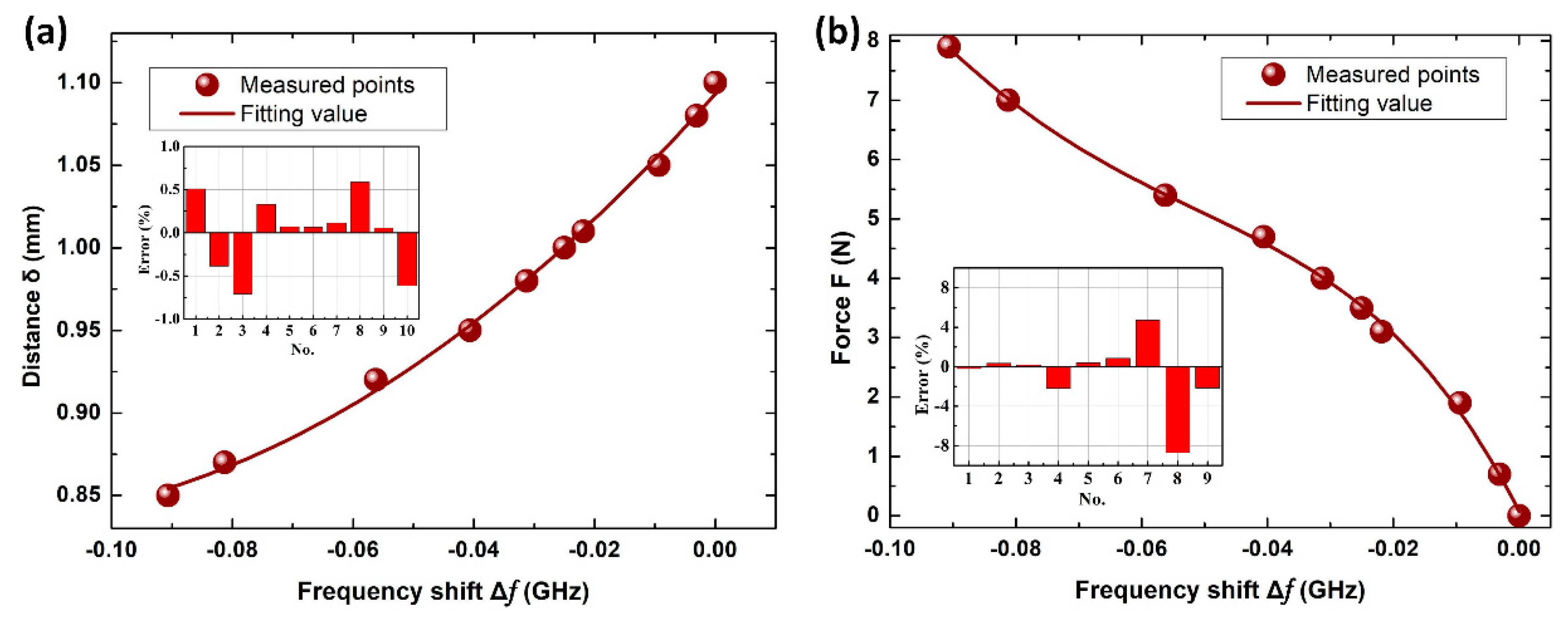Materials 12 00466 g004