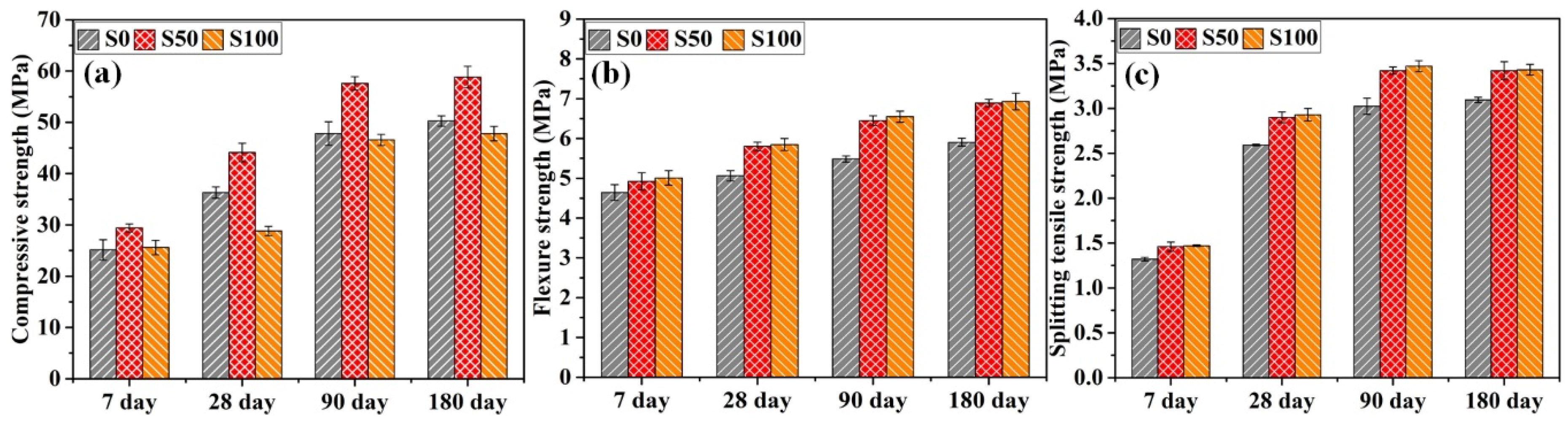 Materials 12 00469 g002