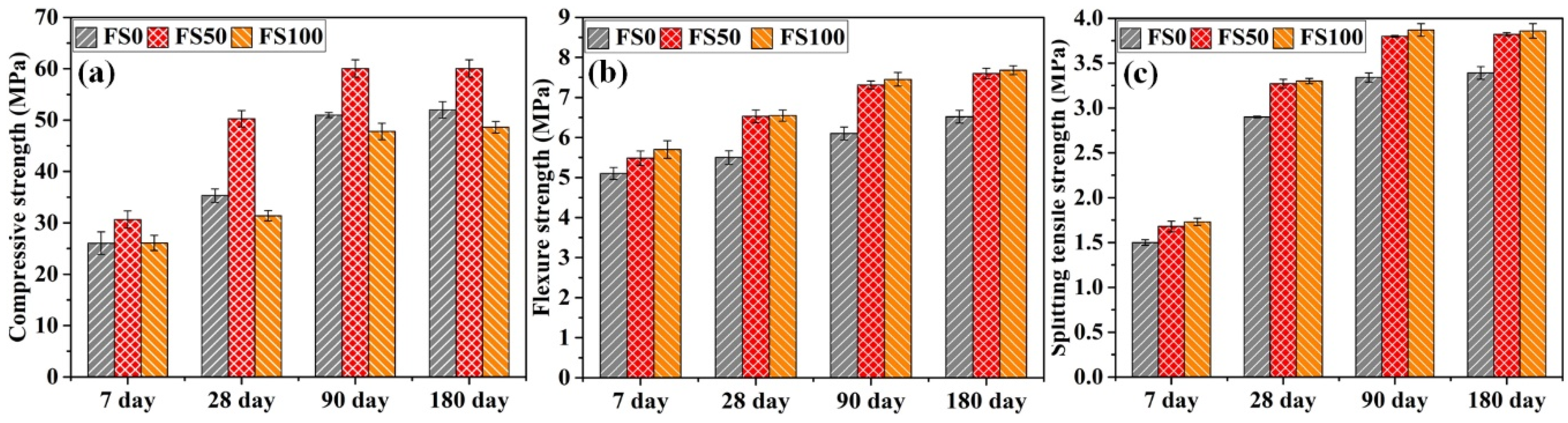 Materials 12 00469 g004