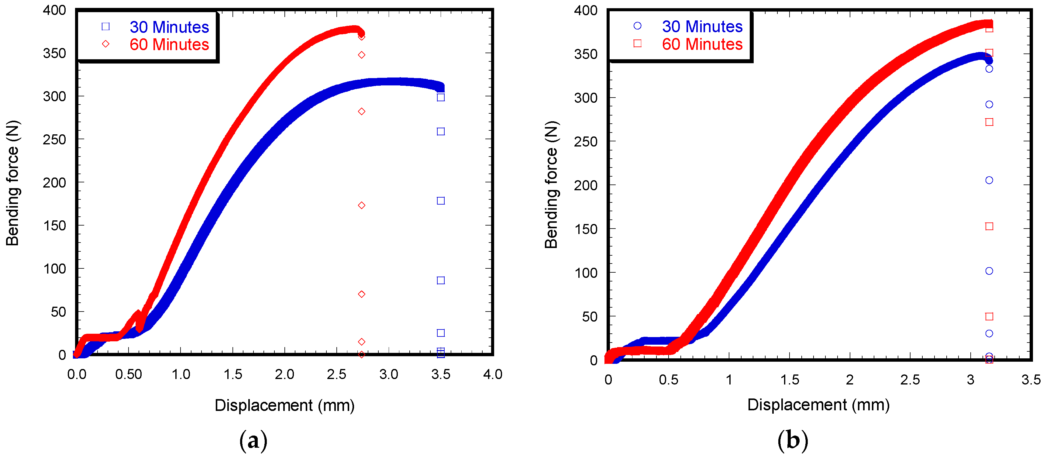 Materials 12 00470 g006