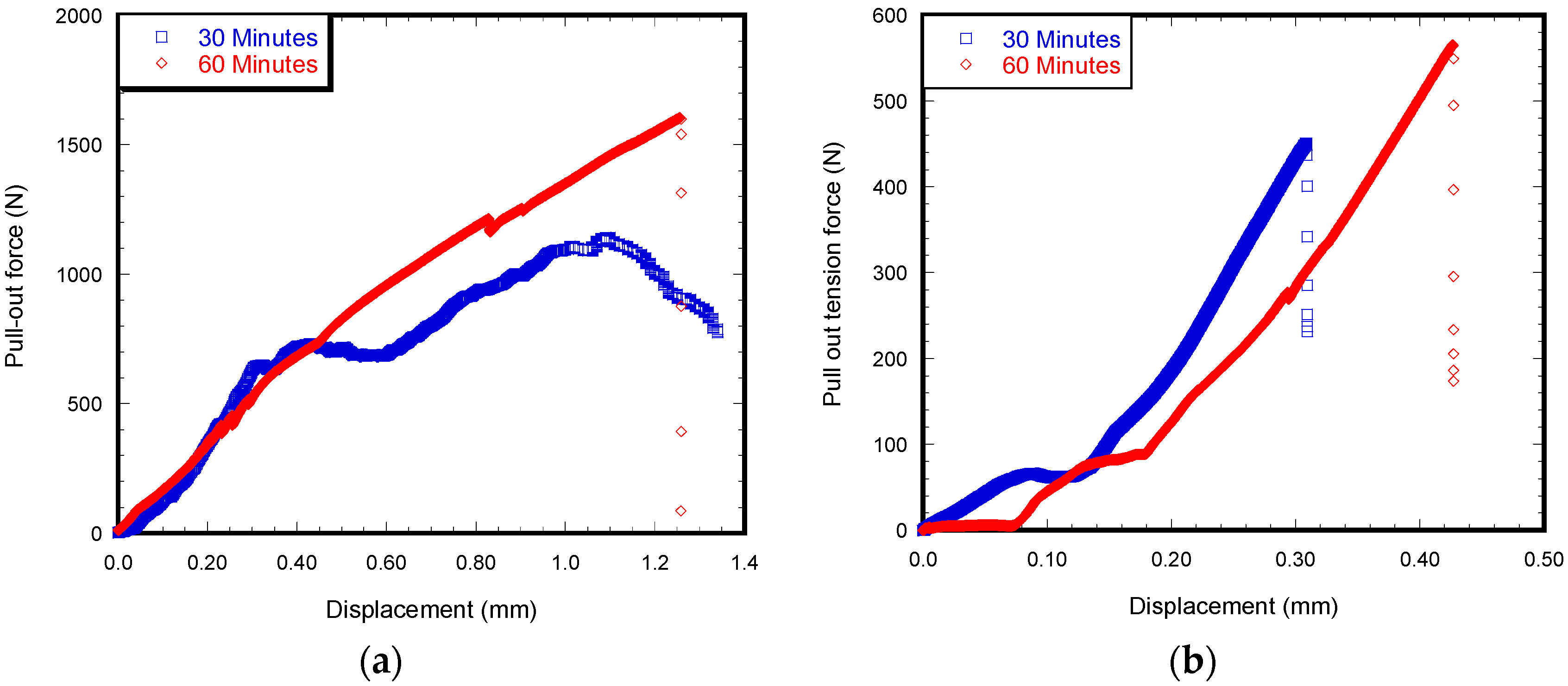 Materials 12 00470 g007