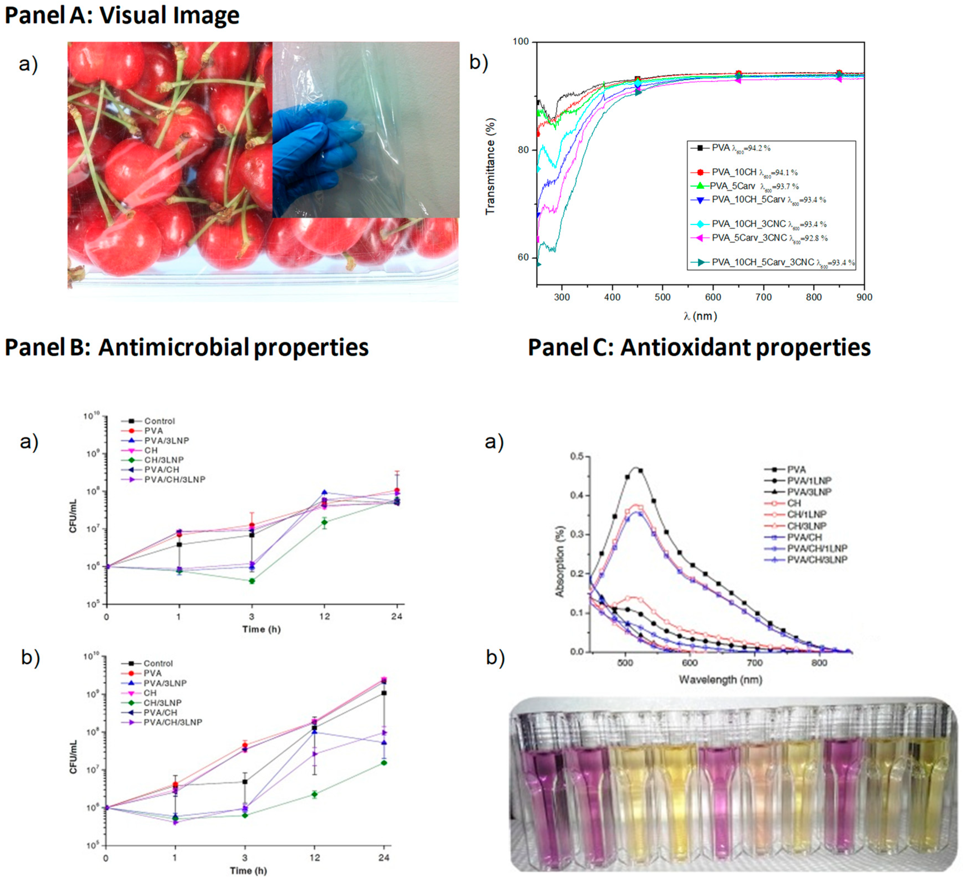 Materials 12 00471 g007