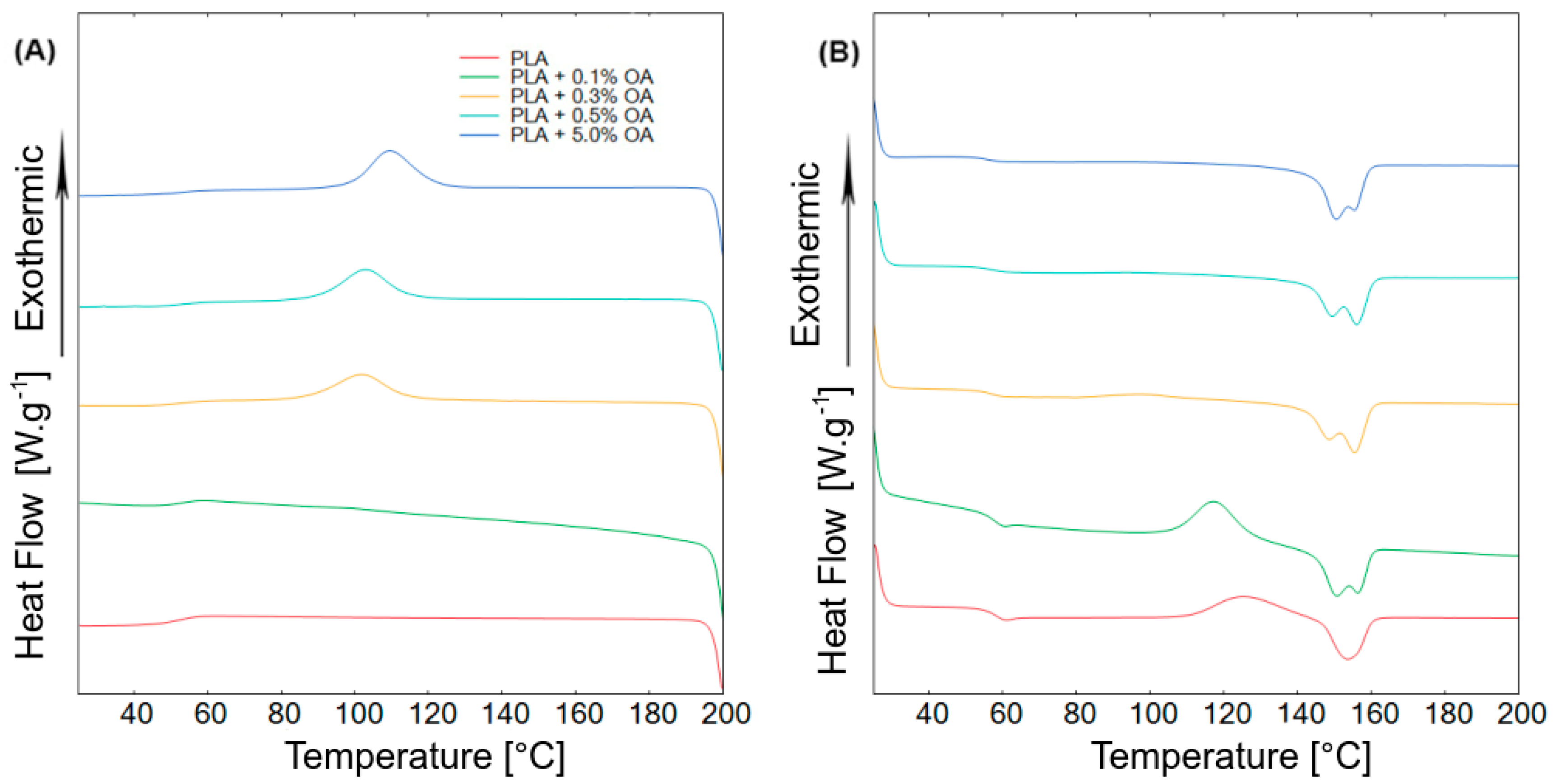 Materials 12 00481 g002