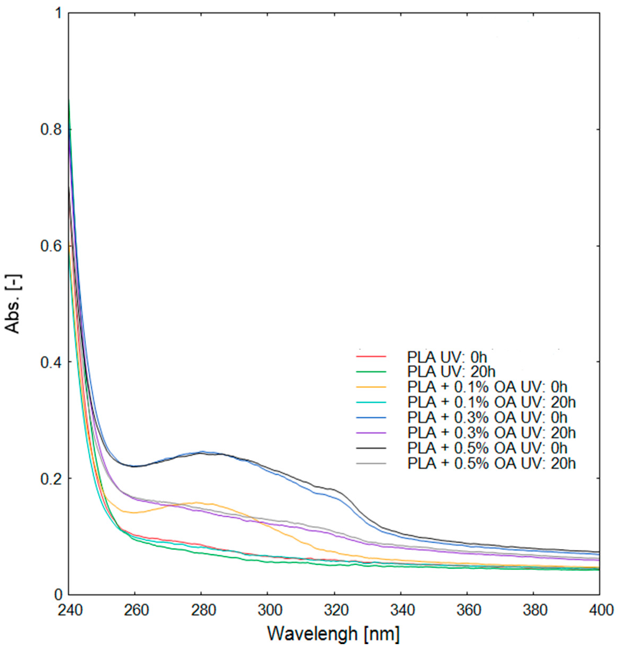 Materials 12 00481 g004