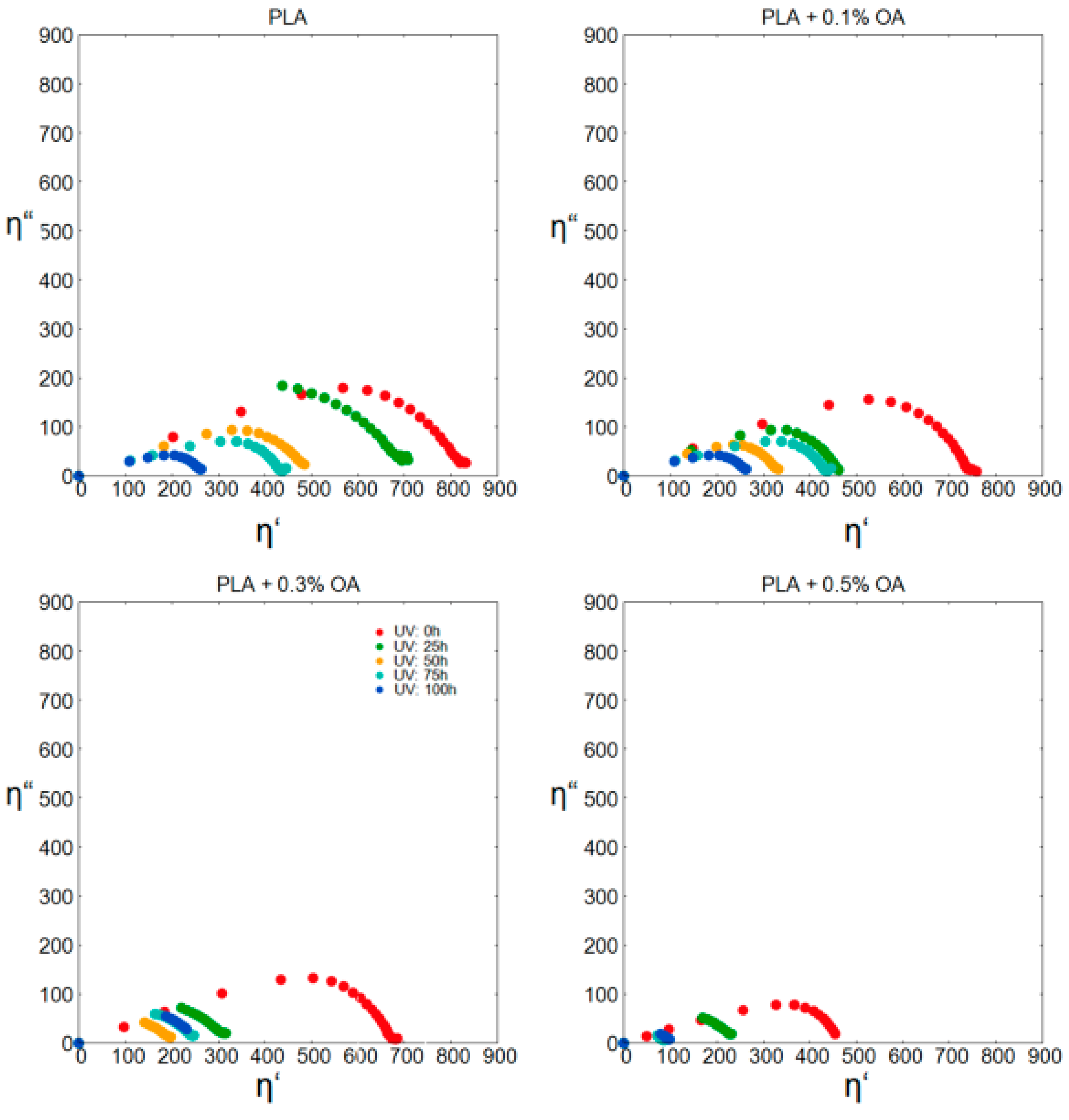 Materials 12 00481 g005