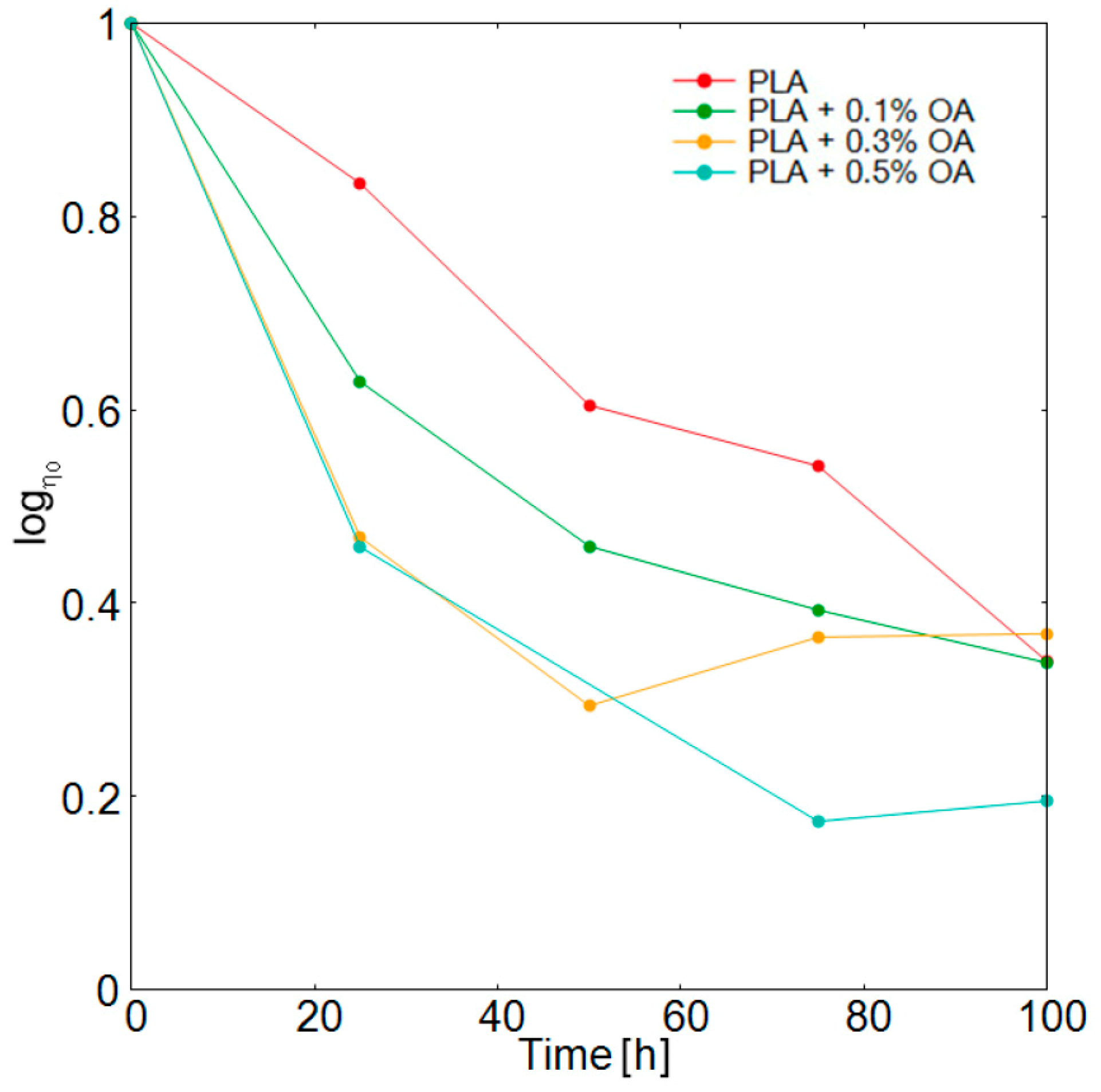Materials 12 00481 g006