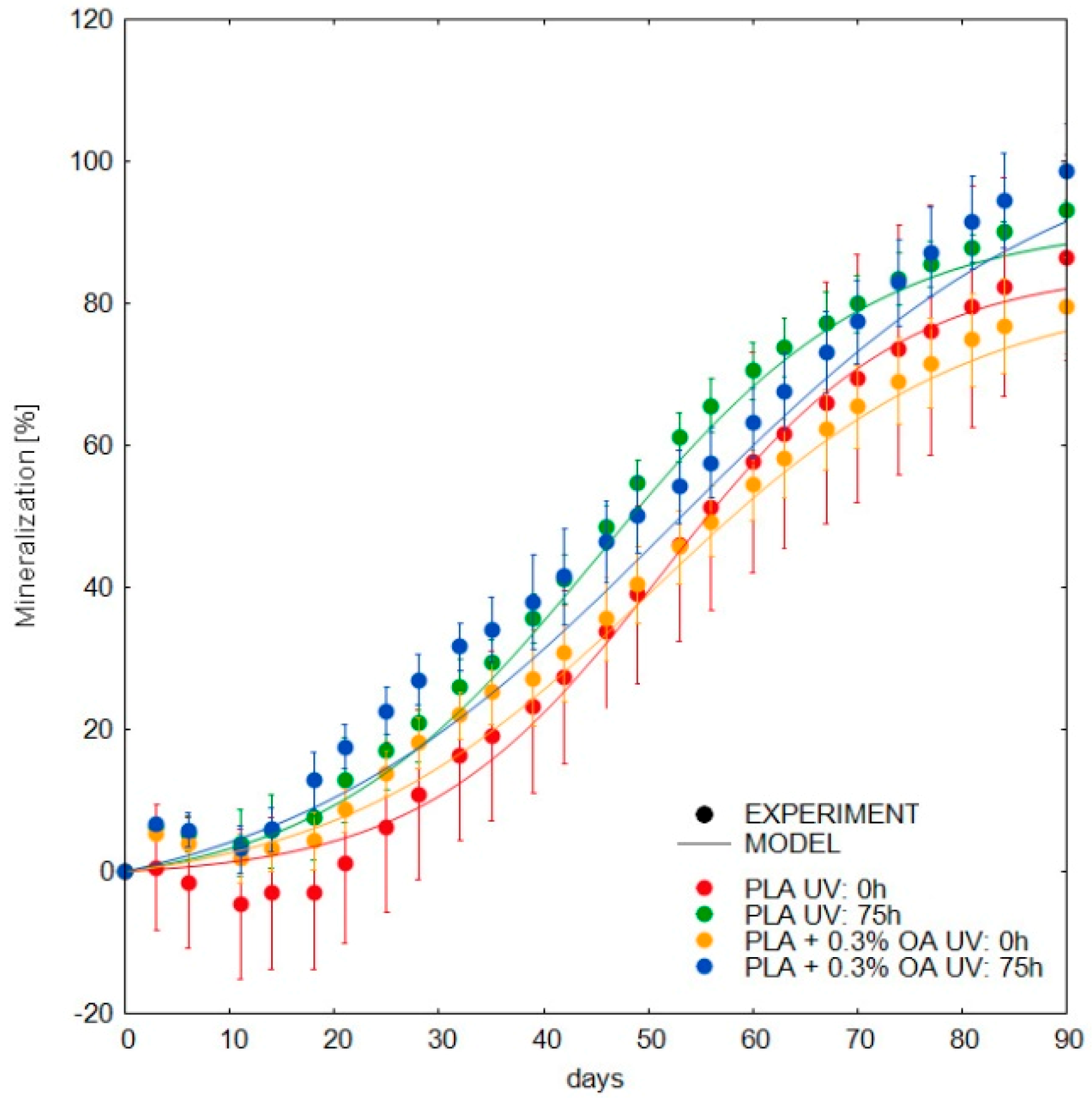 Materials 12 00481 g007
