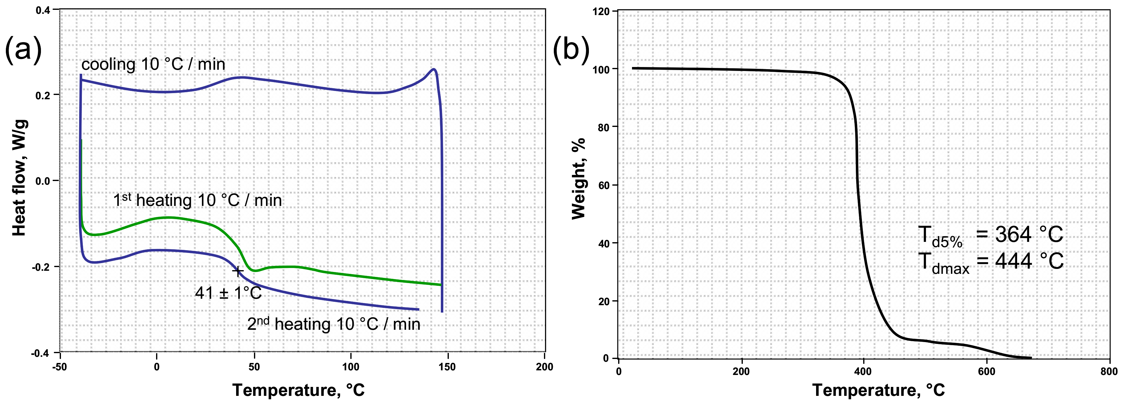Materials 12 00482 g002