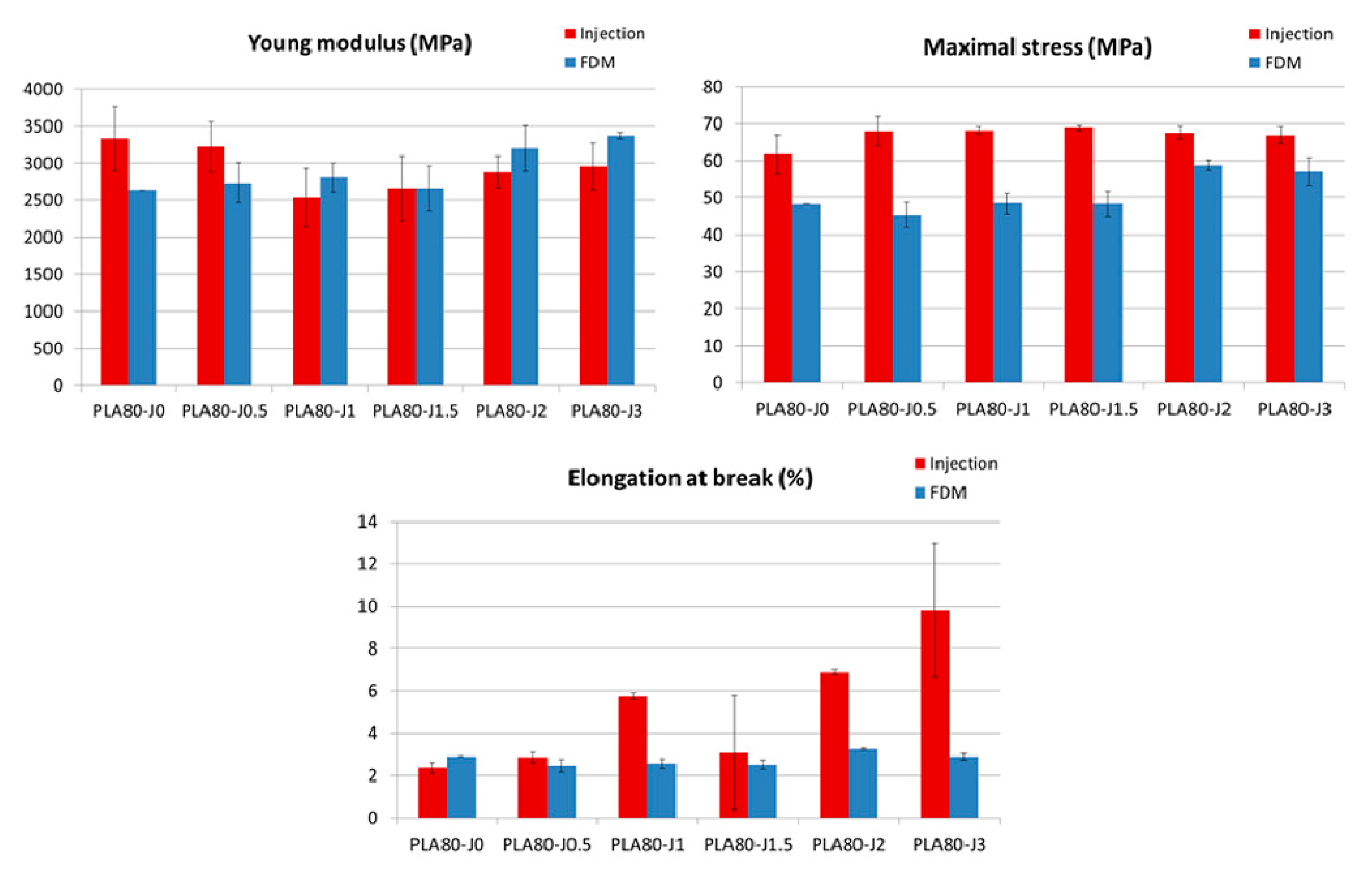 Materials 12 00485 g010 Materials 12 00485 g010