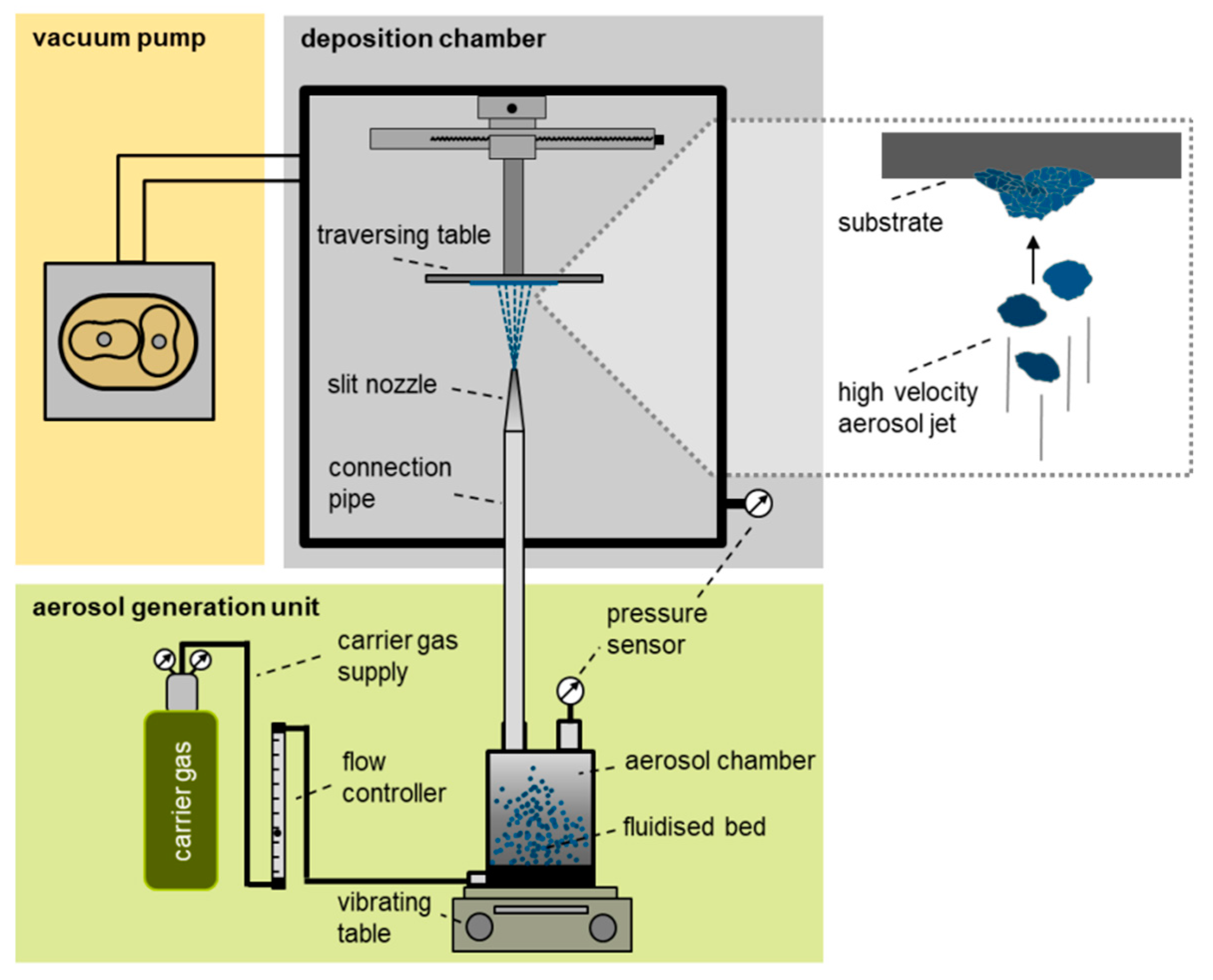 Materials 12 00487 g001