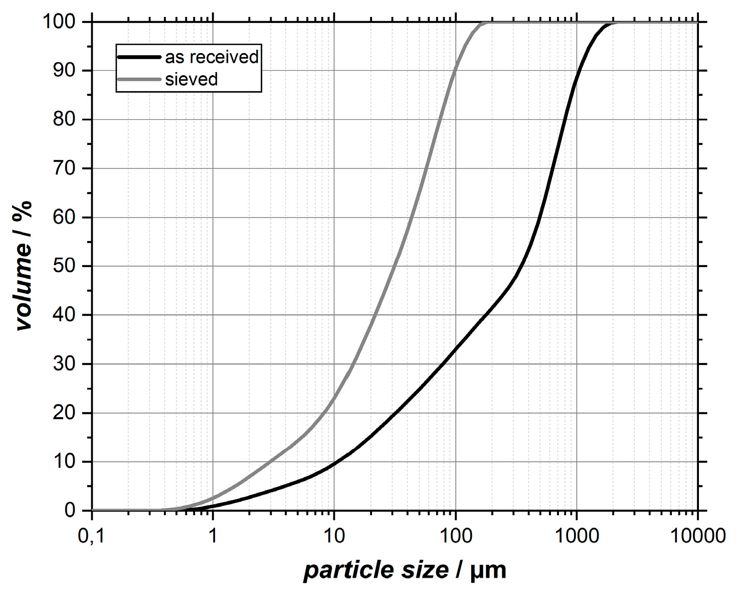 Materials 12 00487 g003