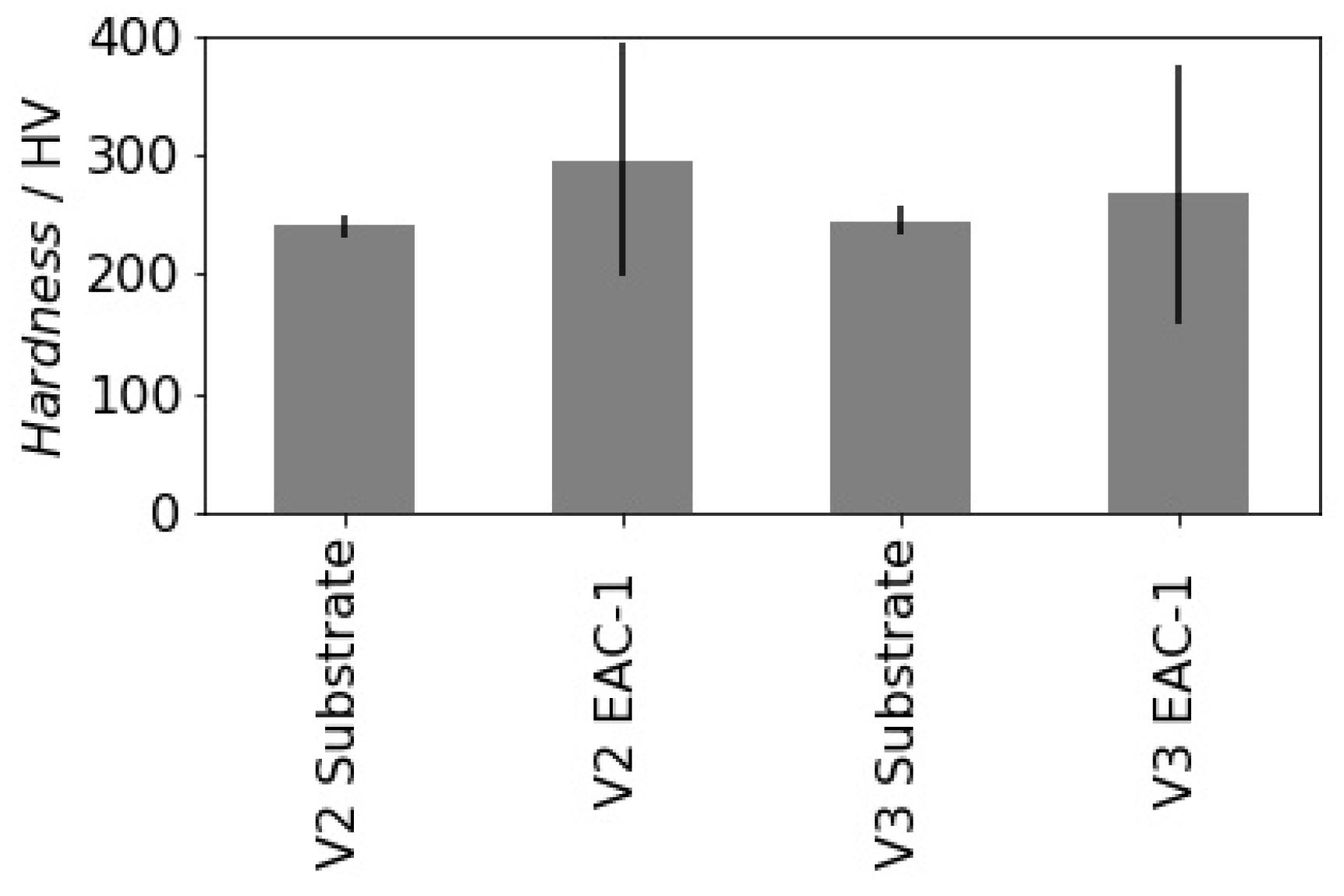 Materials 12 00487 g007