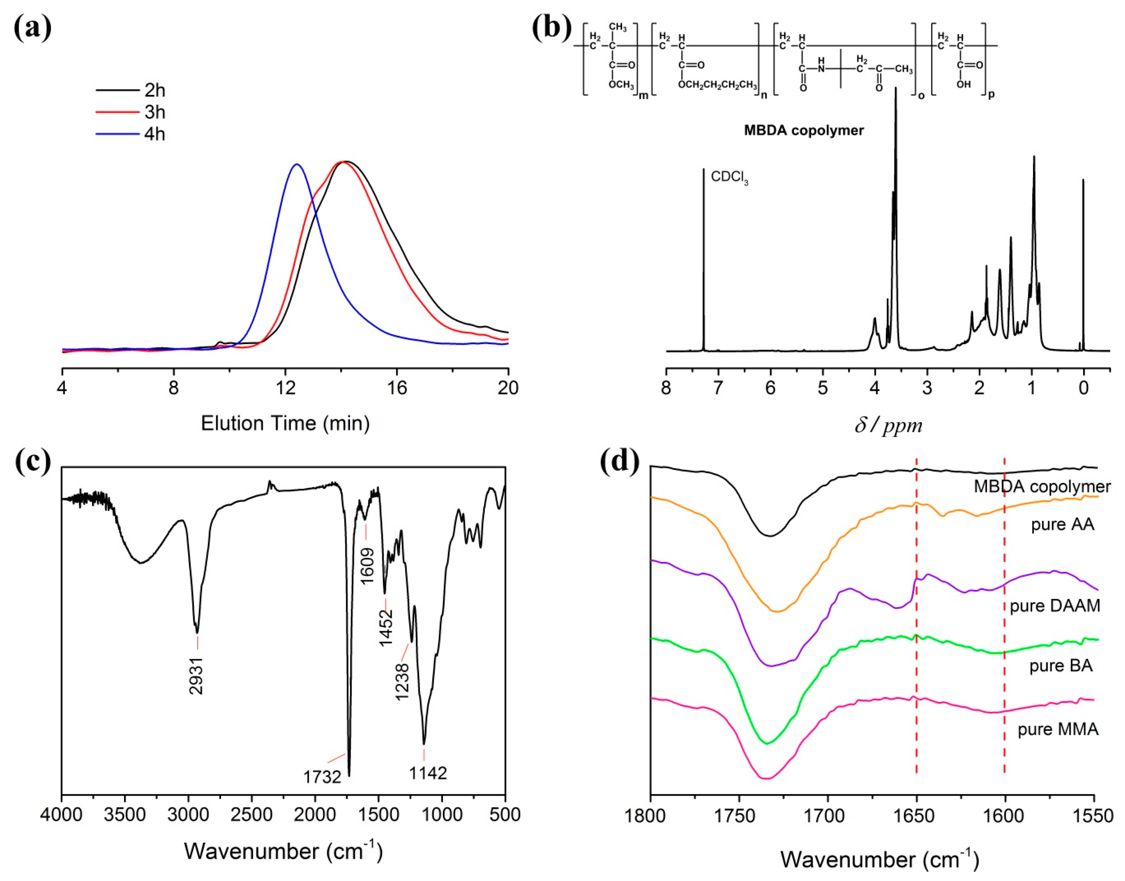 Materials 12 00496 g001