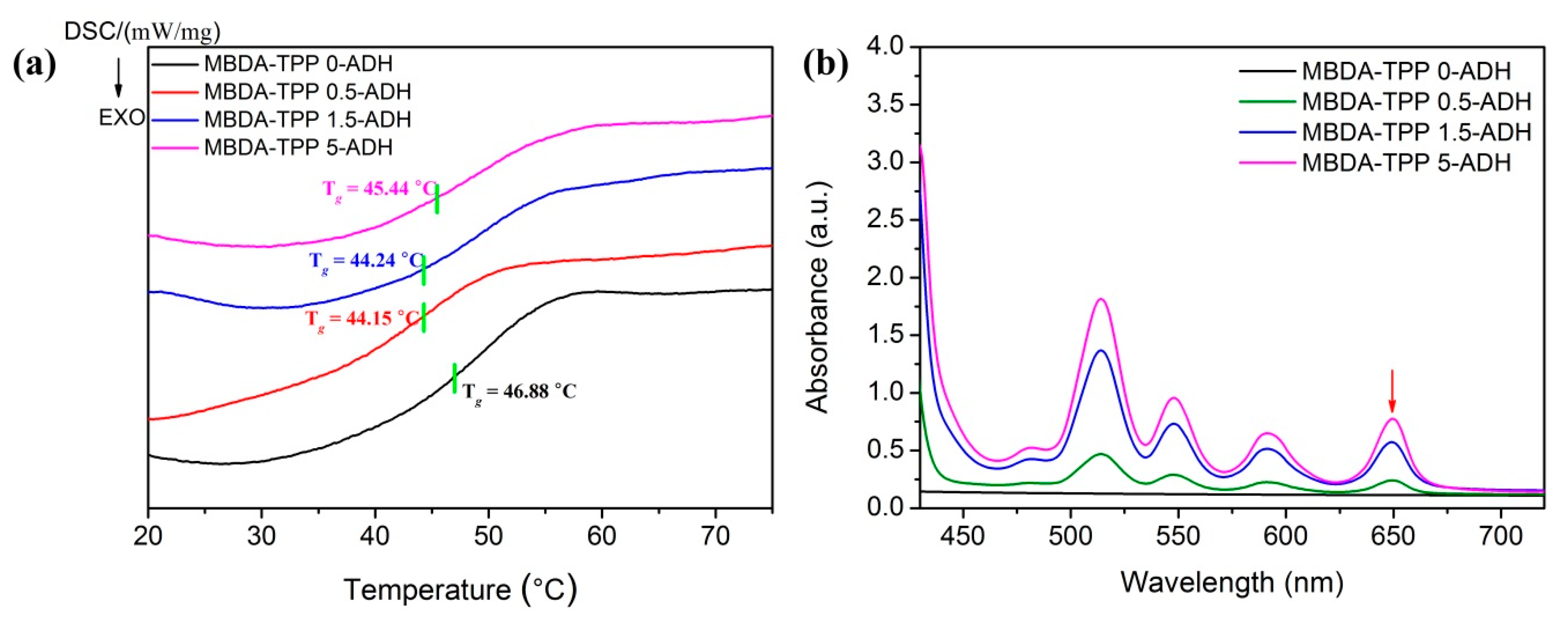 Materials 12 00496 g004