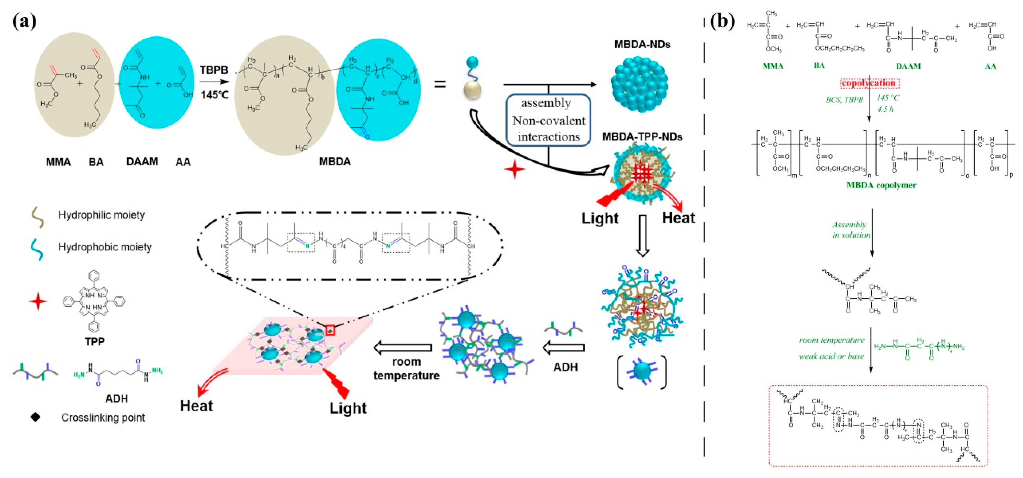 Materials 12 00496 sch001