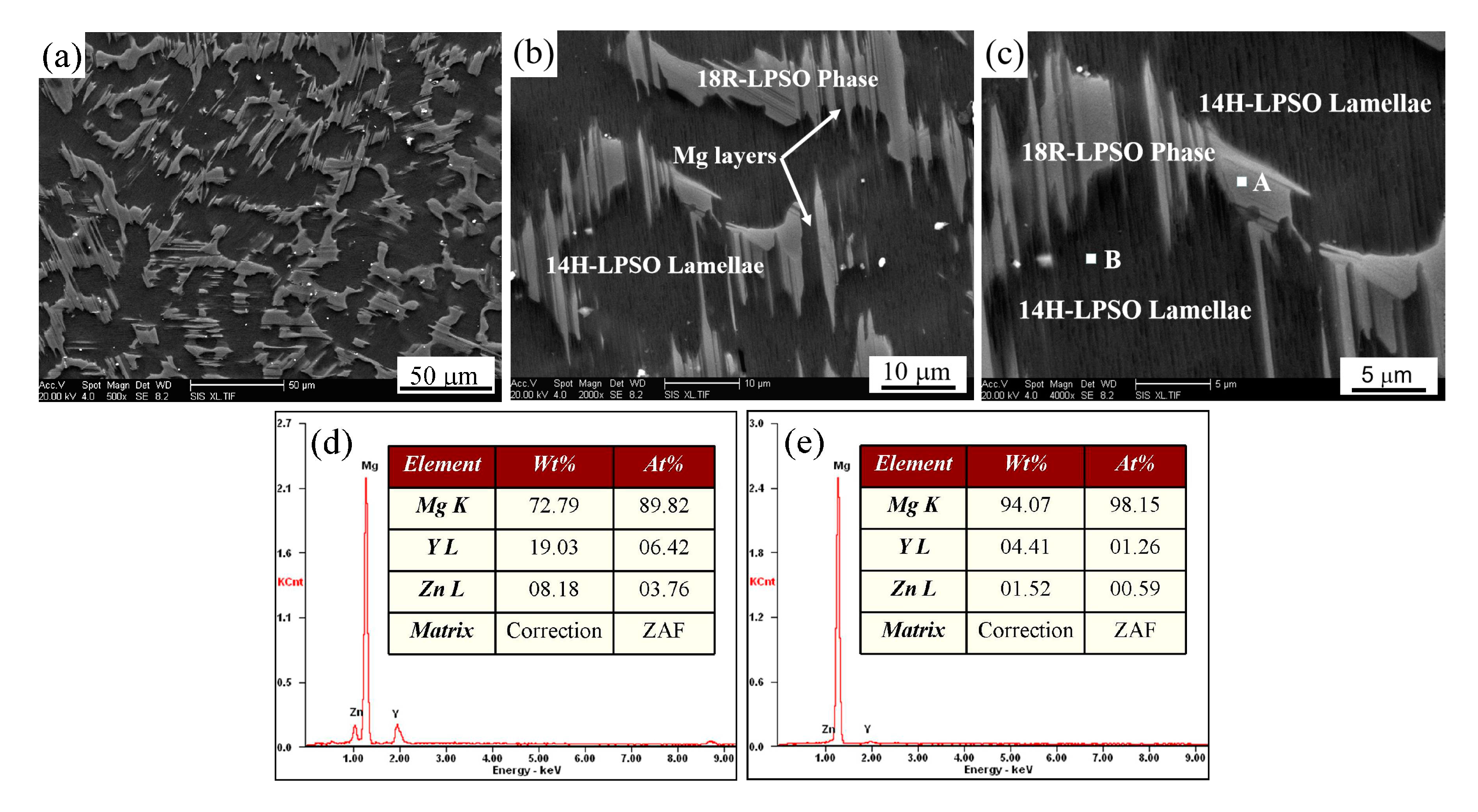 Materials 12 00498 g002
