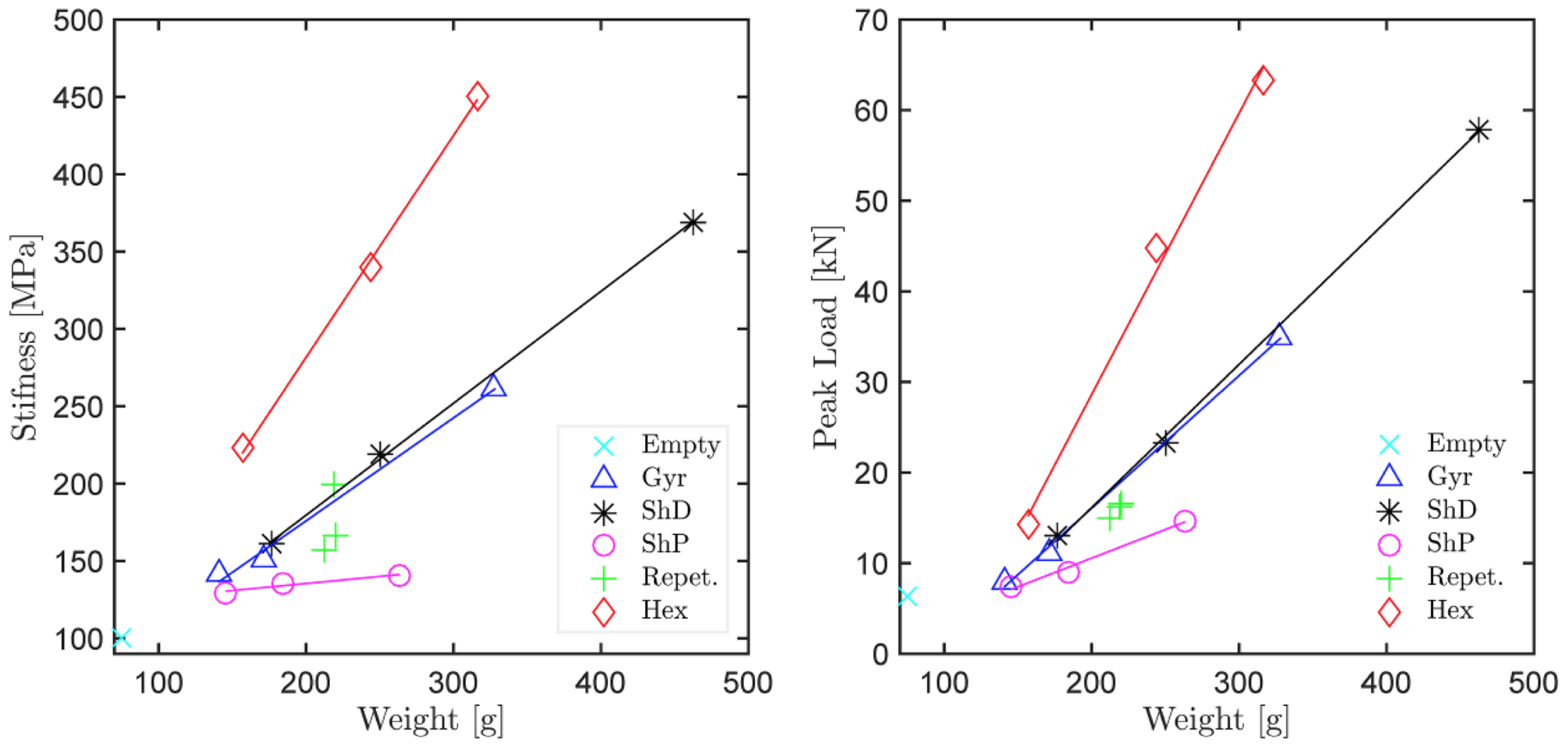 Materials 12 00499 g006