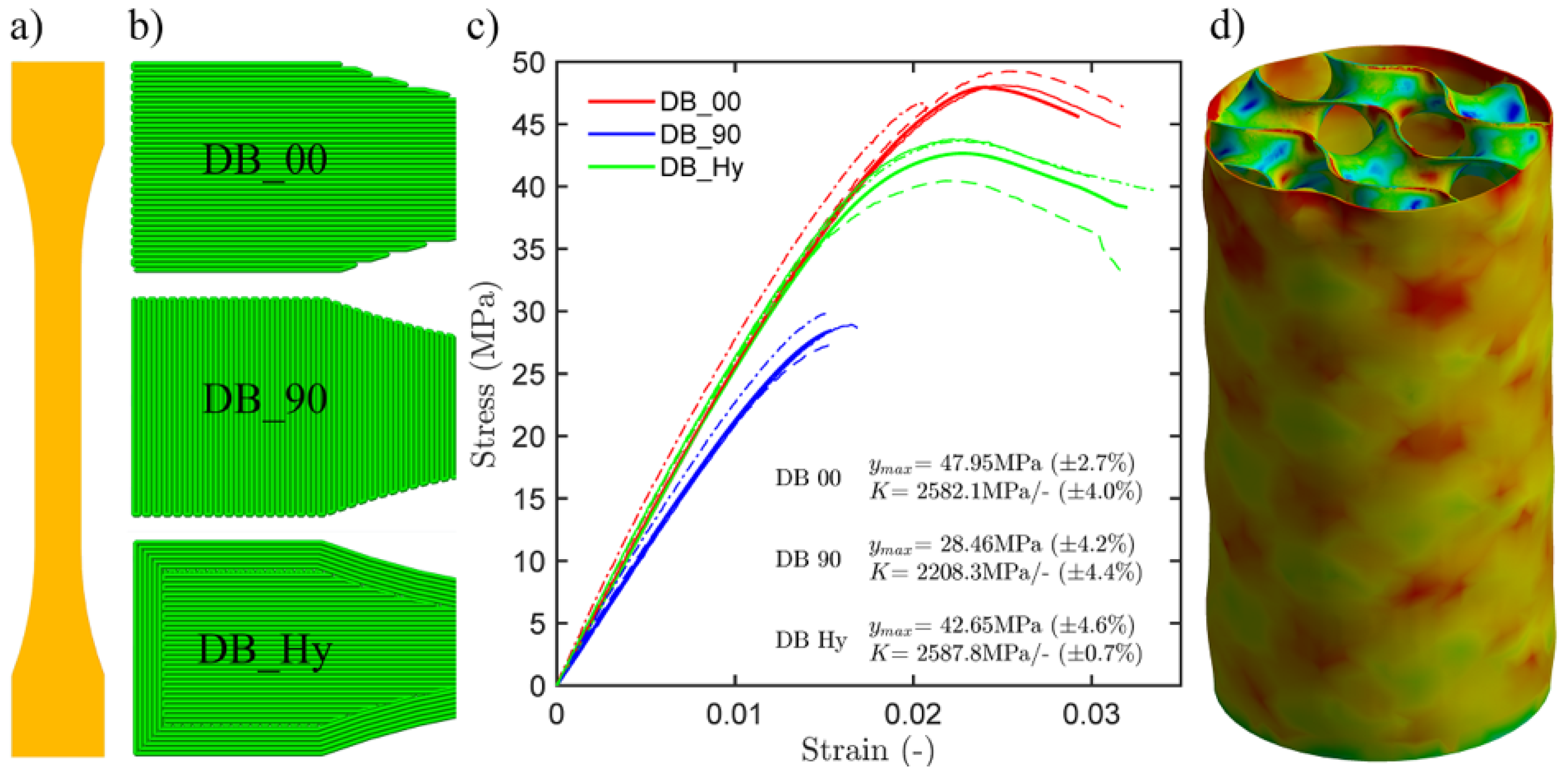 Materials 12 00499 g008
