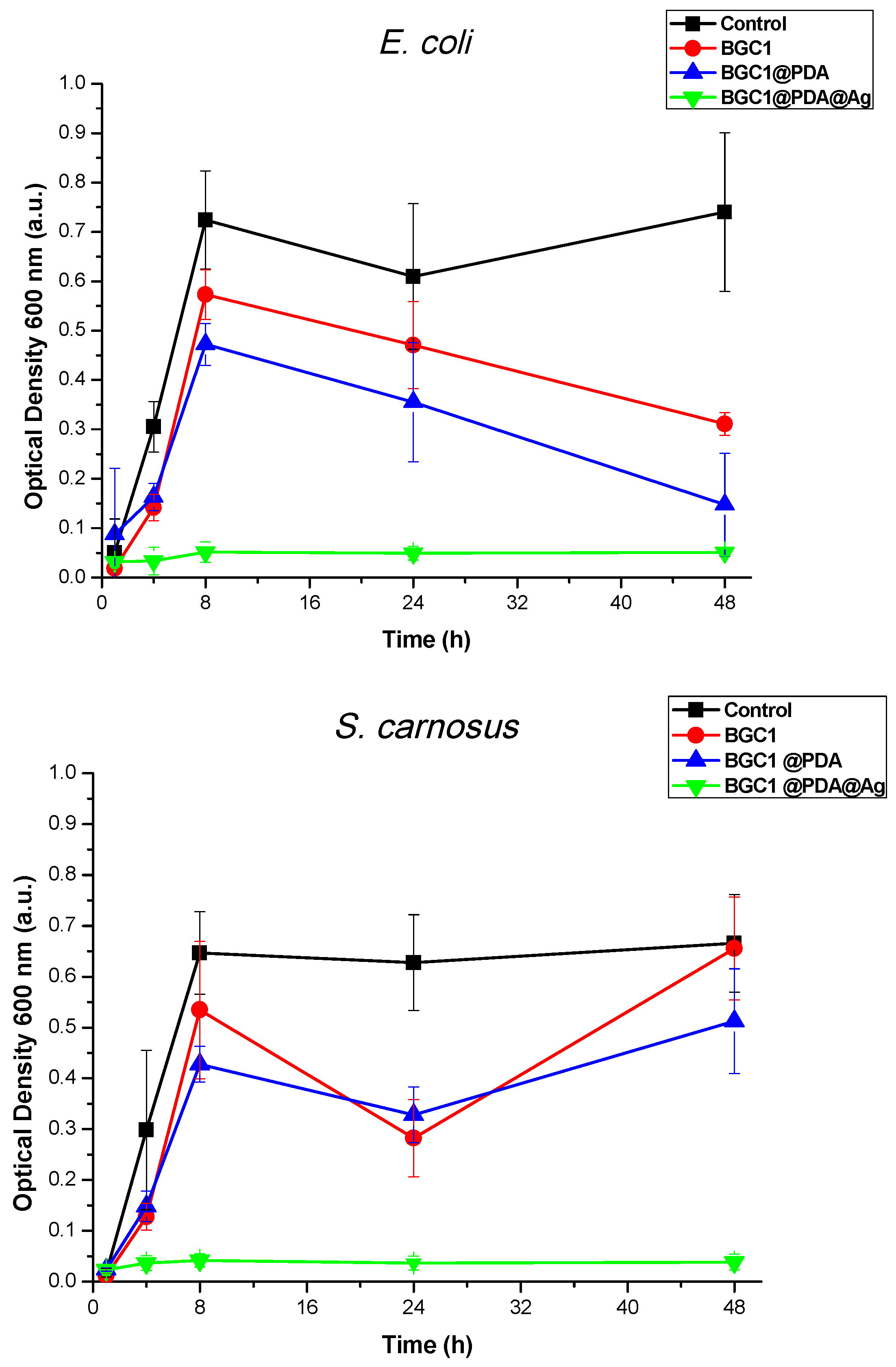 Materials 12 00500 g006