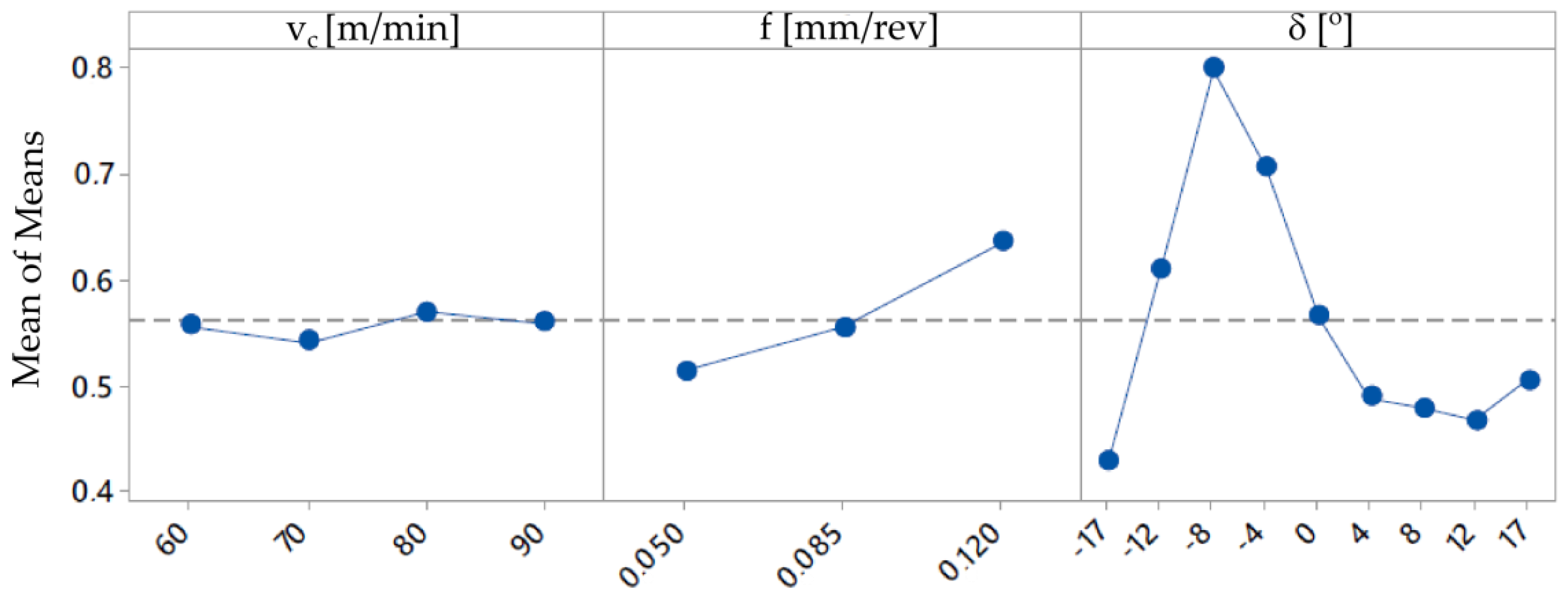 Materials 12 00502 g007