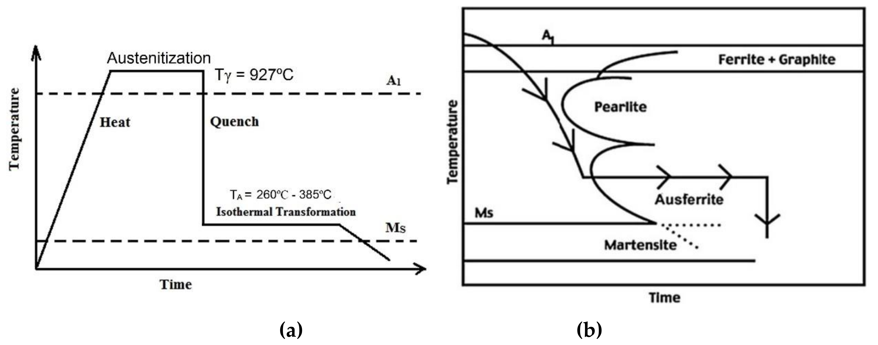 Materials 12 00503 g002