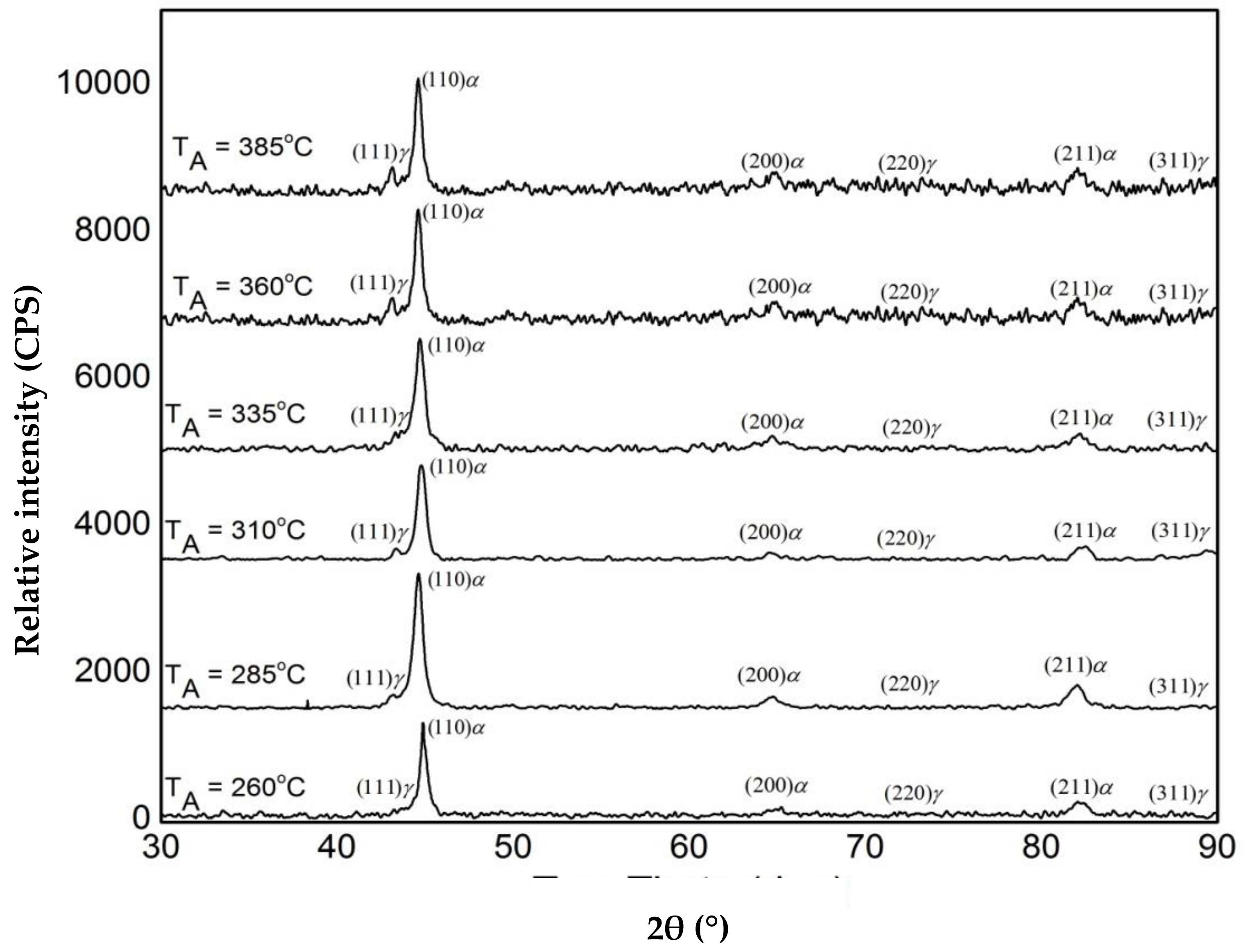 Materials 12 00503 g006