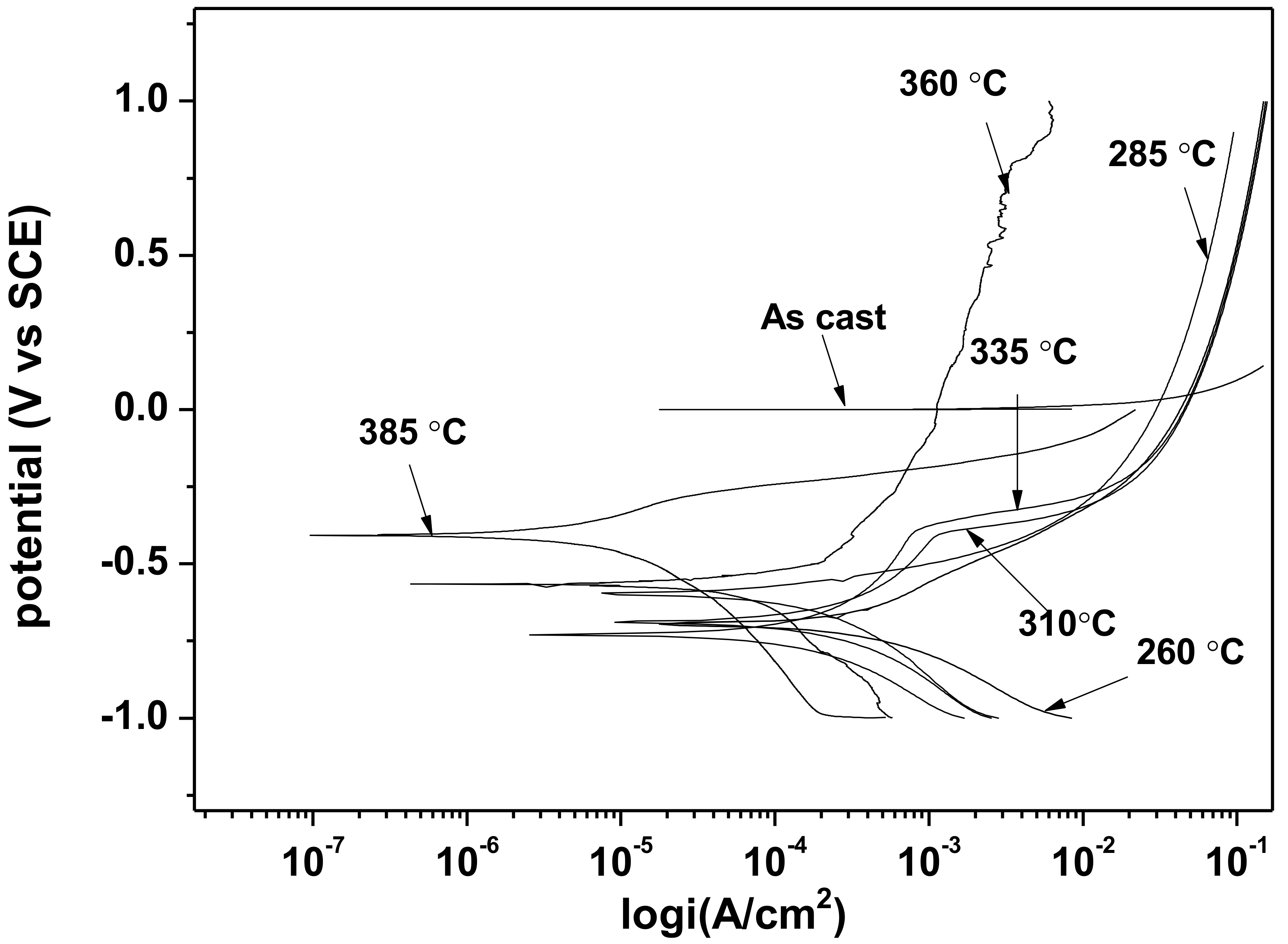 Materials 12 00503 g008