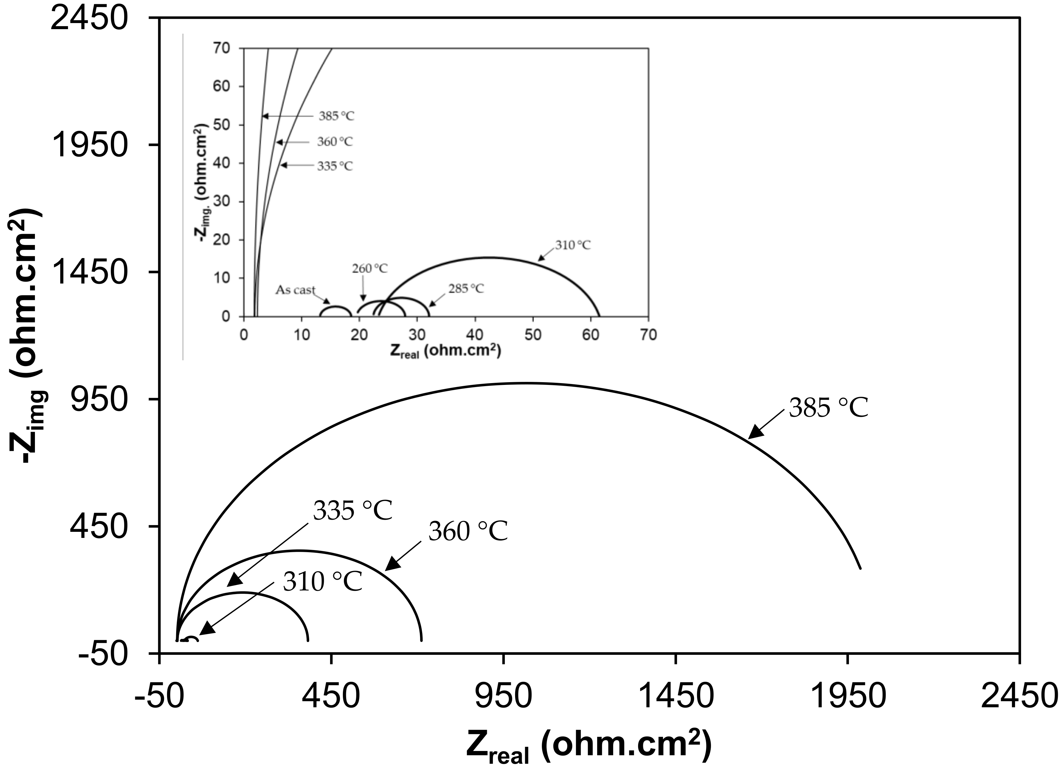 Materials 12 00503 g011b