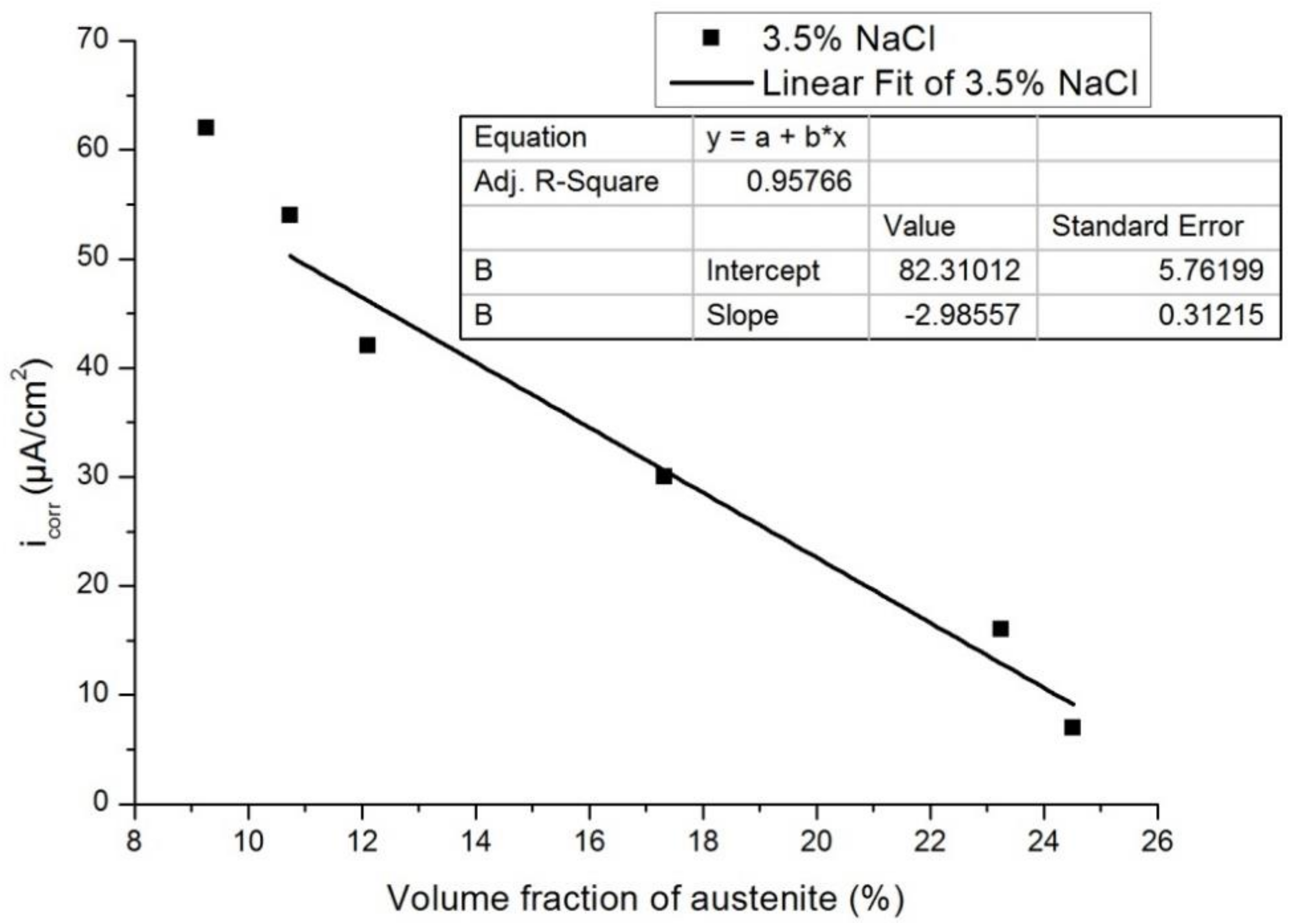 Materials 12 00503 g013