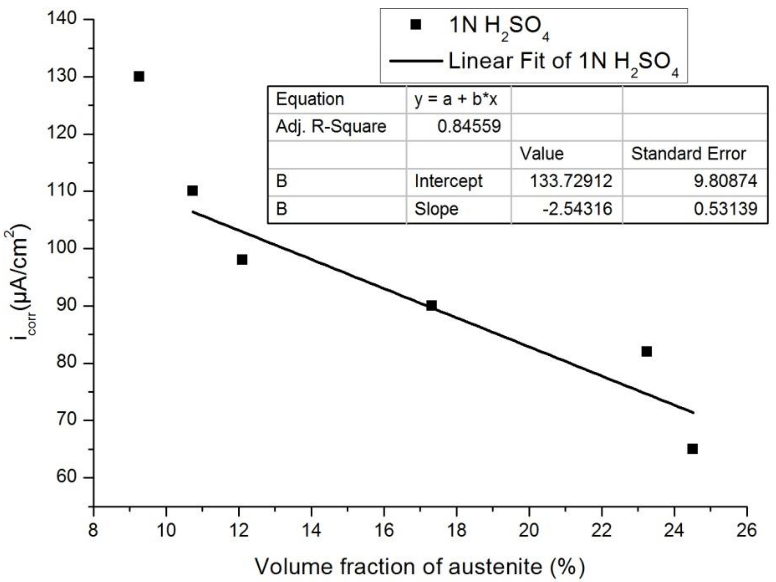 Materials 12 00503 g014