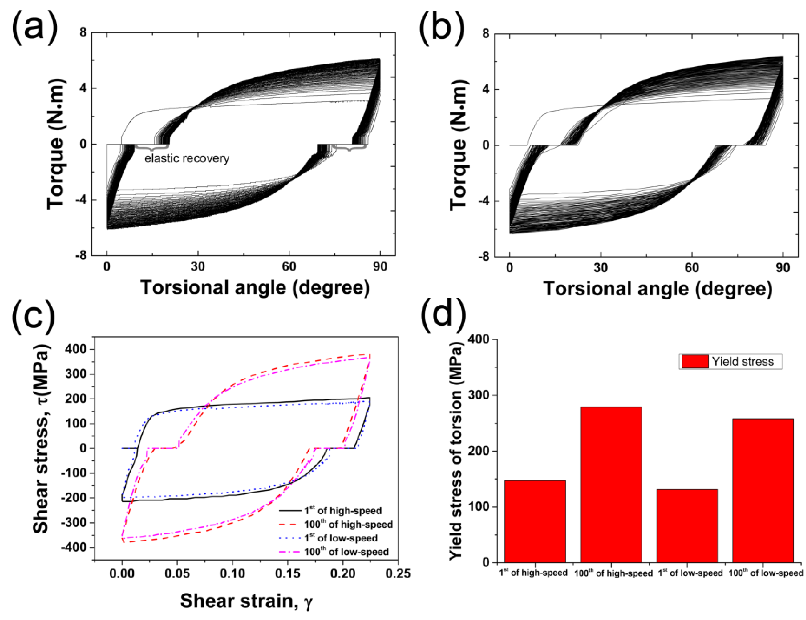 Materials 12 00506 g005