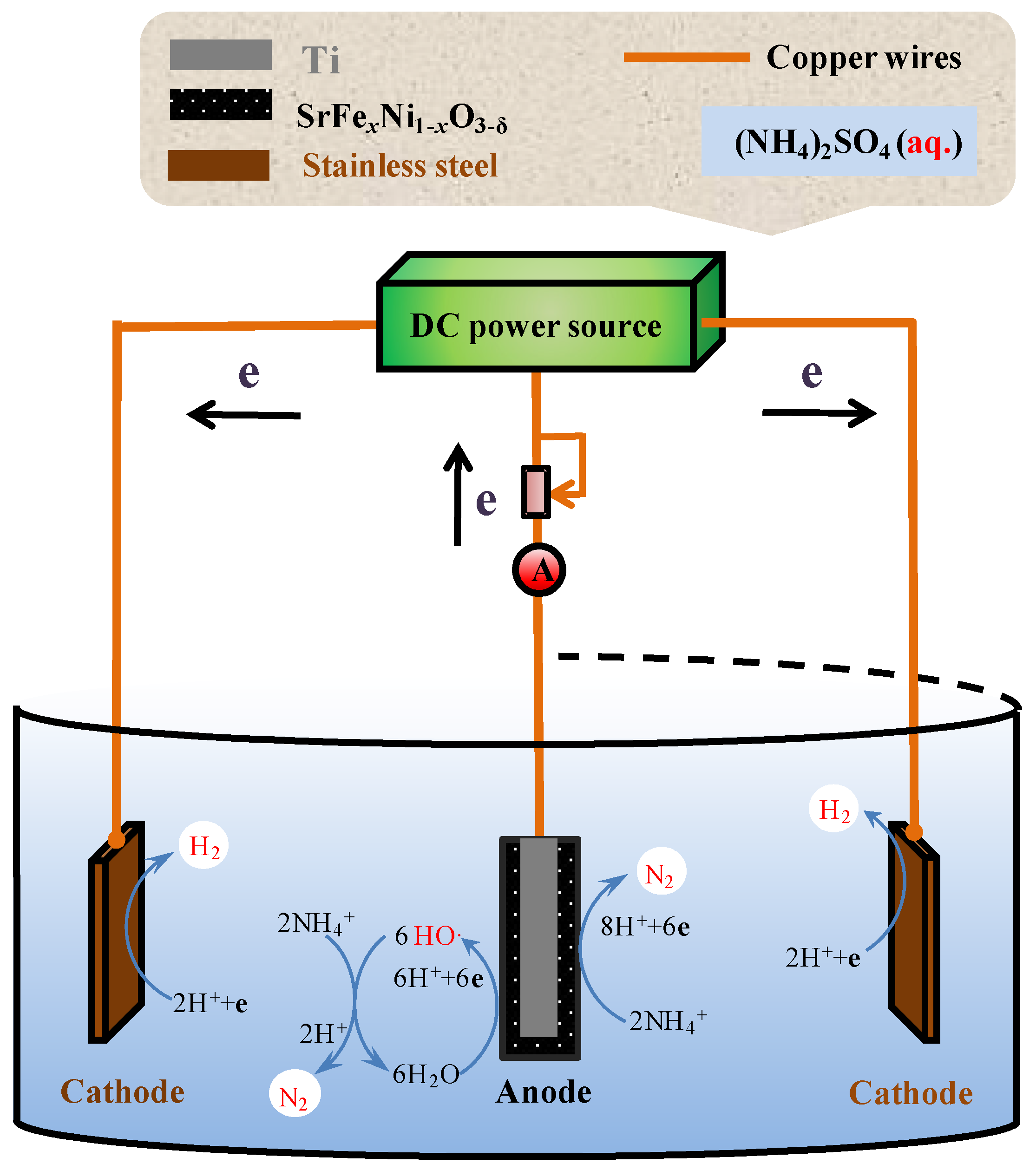 Materials 12 00511 g003