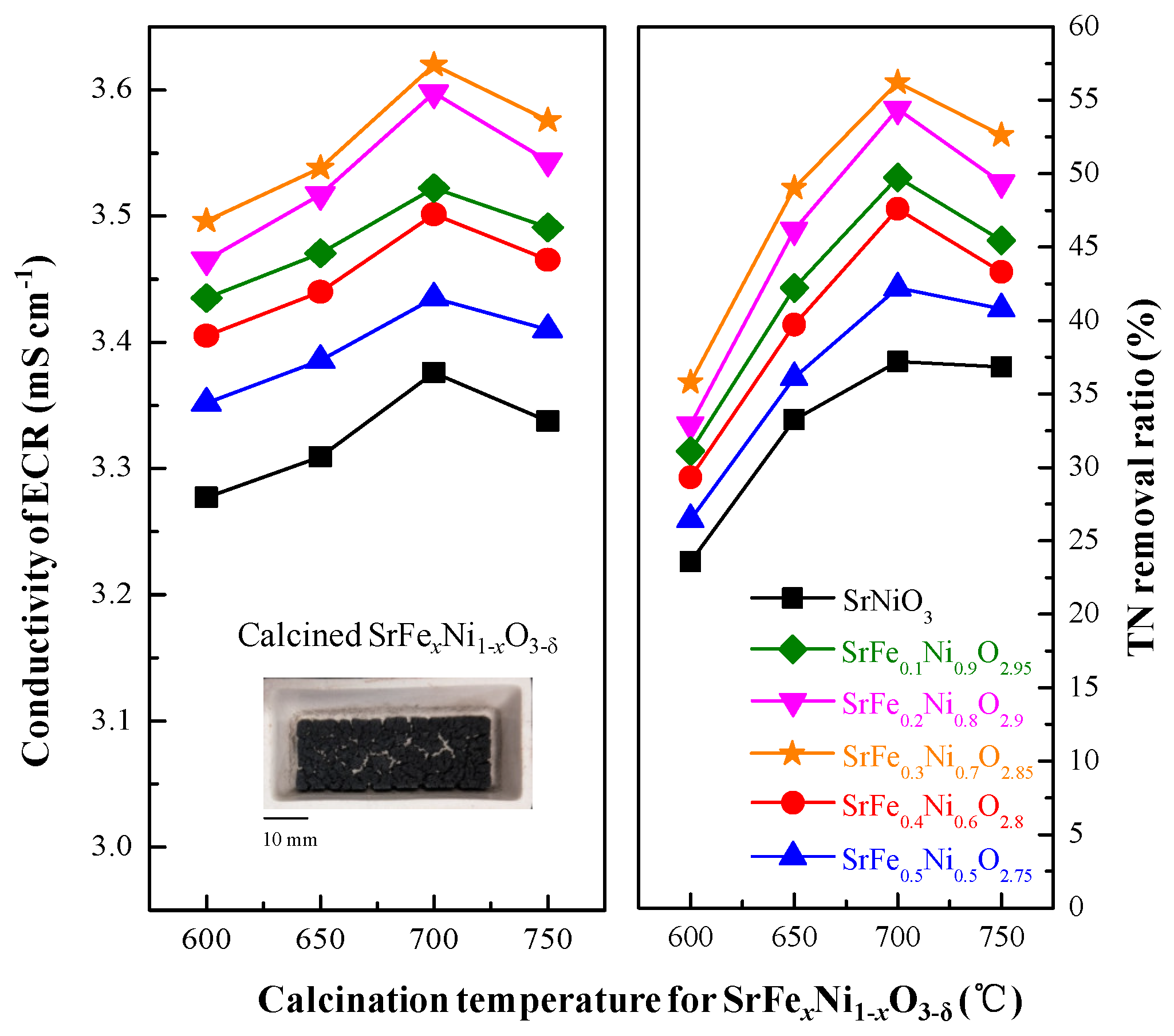 Materials 12 00511 g005