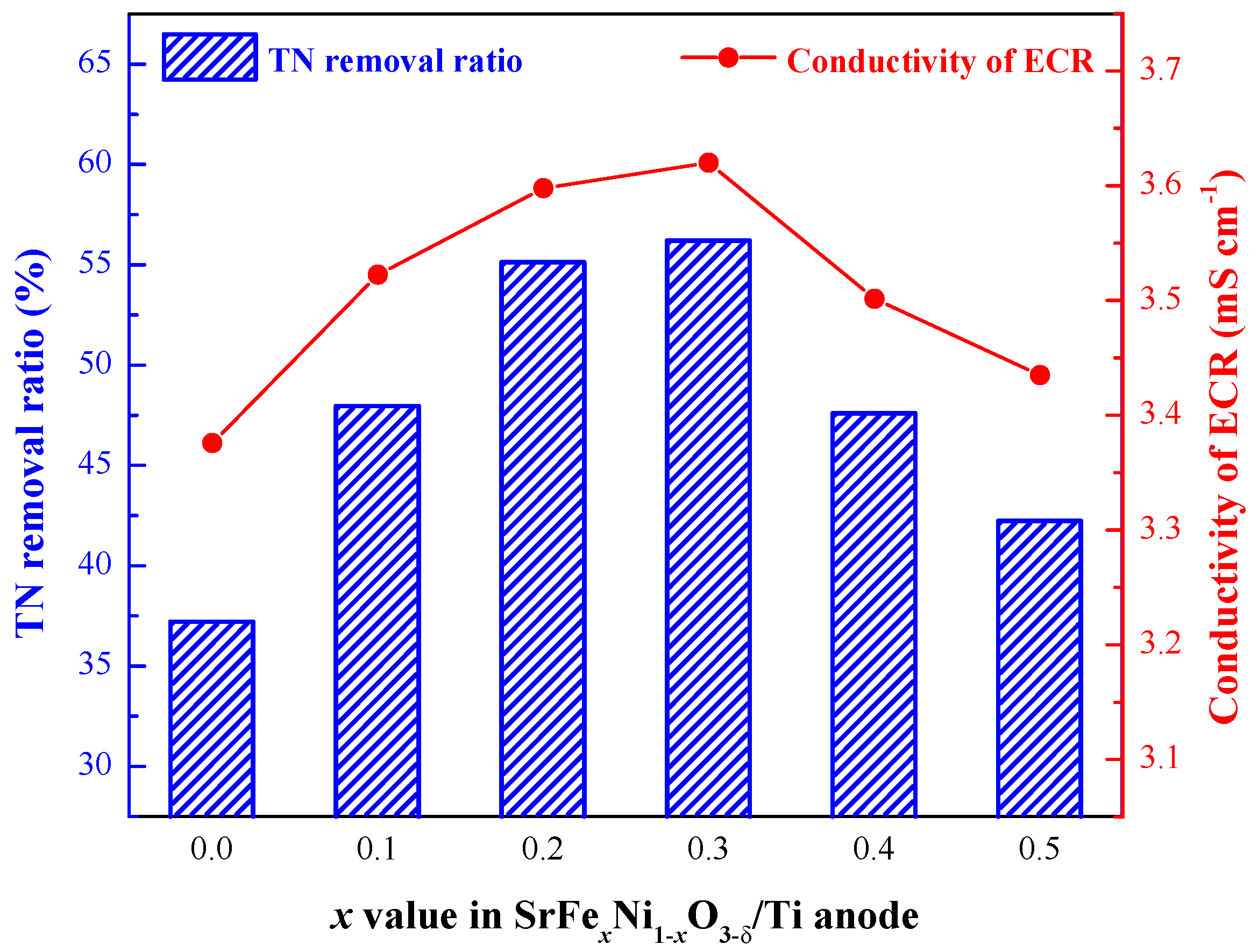 Materials 12 00511 g006
